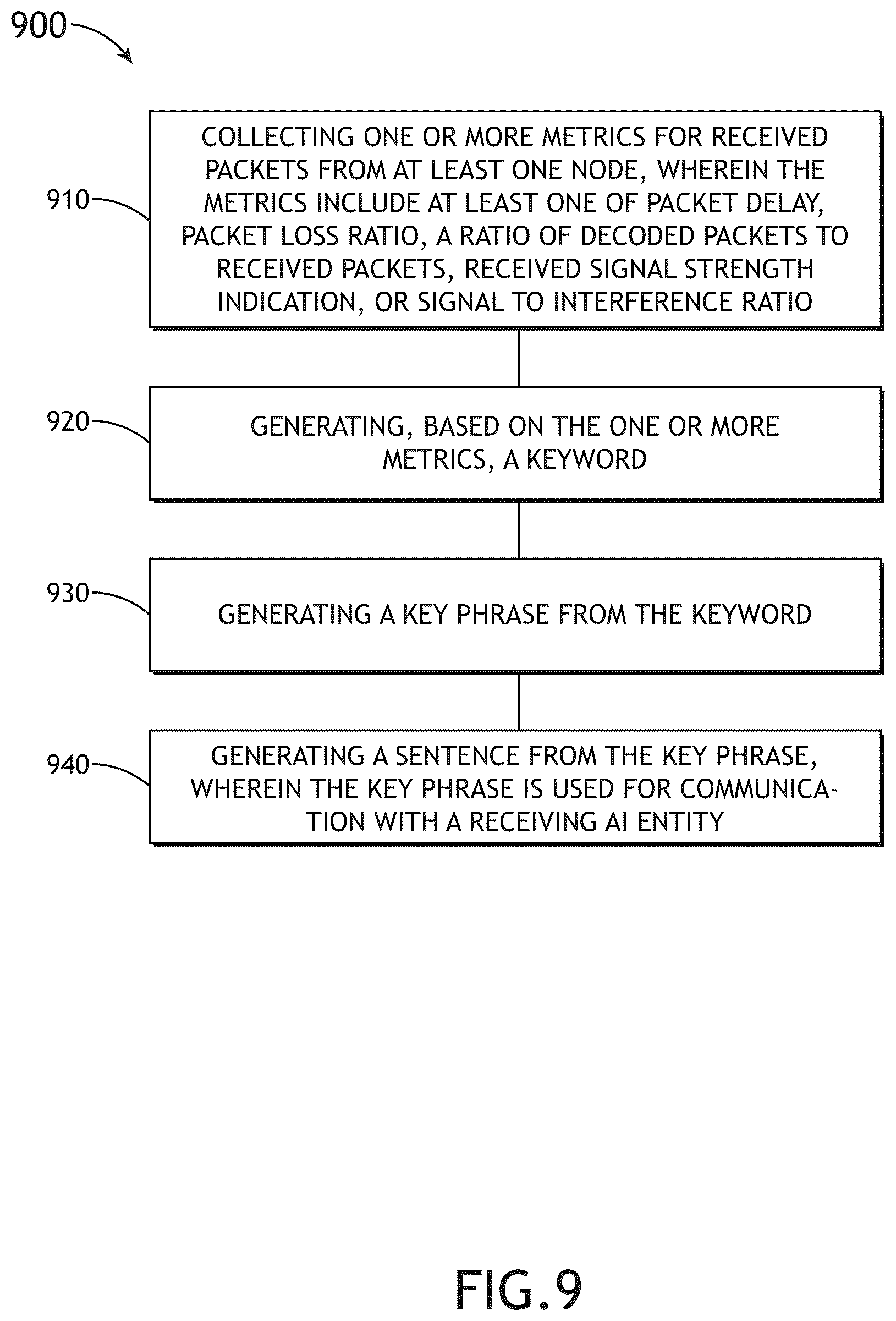 Patent US12361304 Figure 13 – Method and system for developing battlefield AI taxonomy