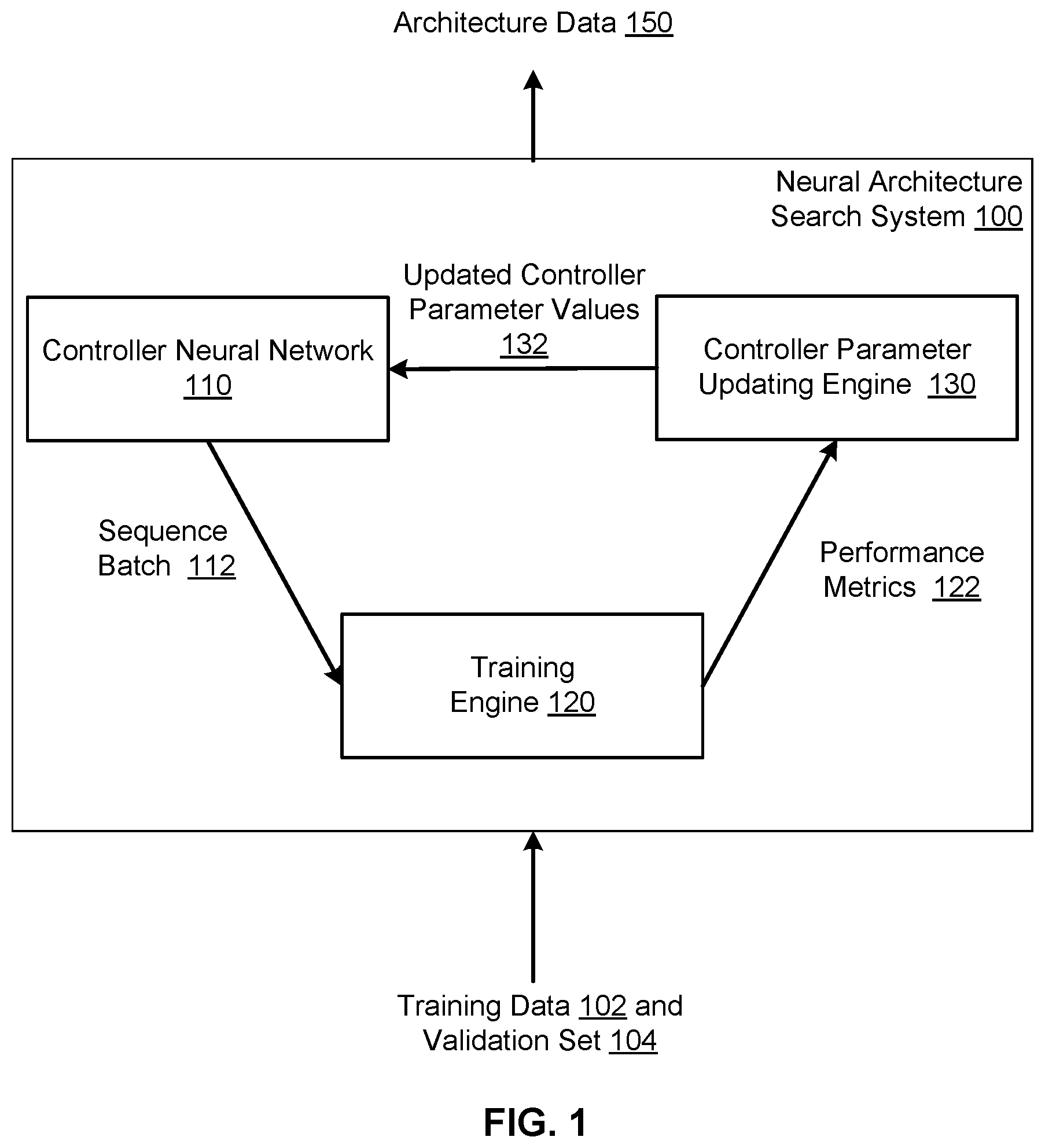Patent US12361305 — Neural architecture search for convolutional neural networks — Figure 1
