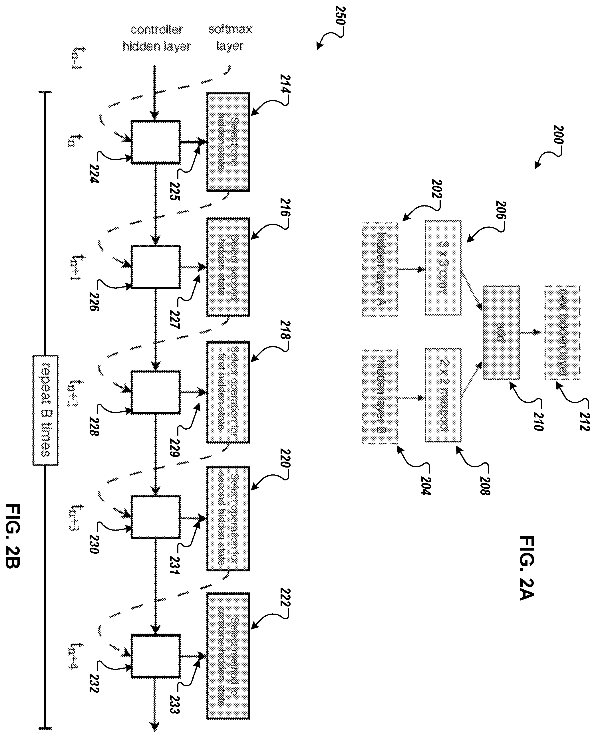 Patent US12361305 Figure 2 – Neural architecture search for convolutional neural networks