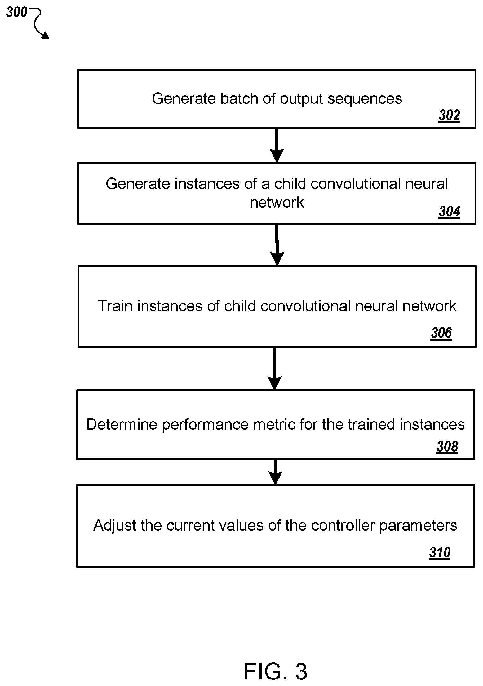 Patent US12361305 Figure 3 – Neural architecture search for convolutional neural networks