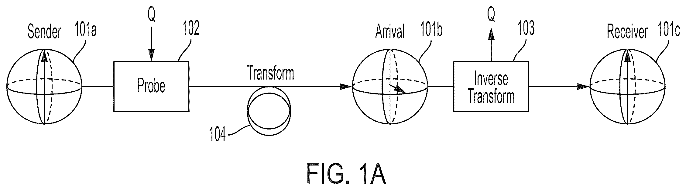 Patent US12361308 Figure 1 – Systems and methods for real-time polarization drift compensation in optical fiber channels used for quantum communications
