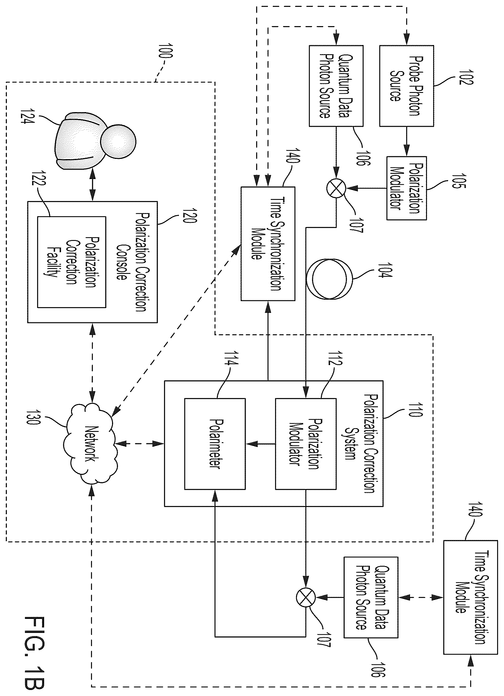 Patent US12361308 Figure 2 – Systems and methods for real-time polarization drift compensation in optical fiber channels used for quantum communications
