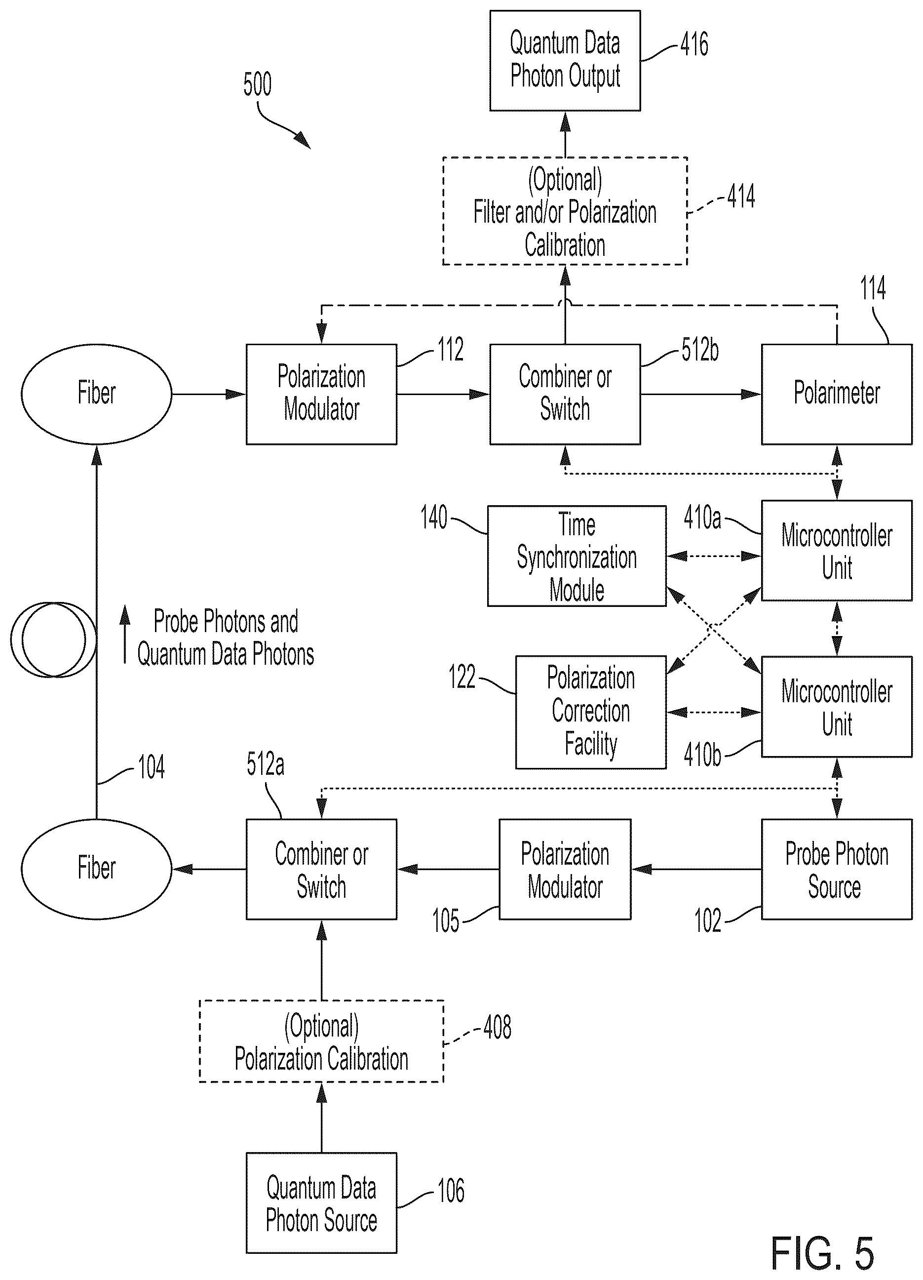 Patent US12361308 Figure 7 – Systems and methods for real-time polarization drift compensation in optical fiber channels used for quantum communications