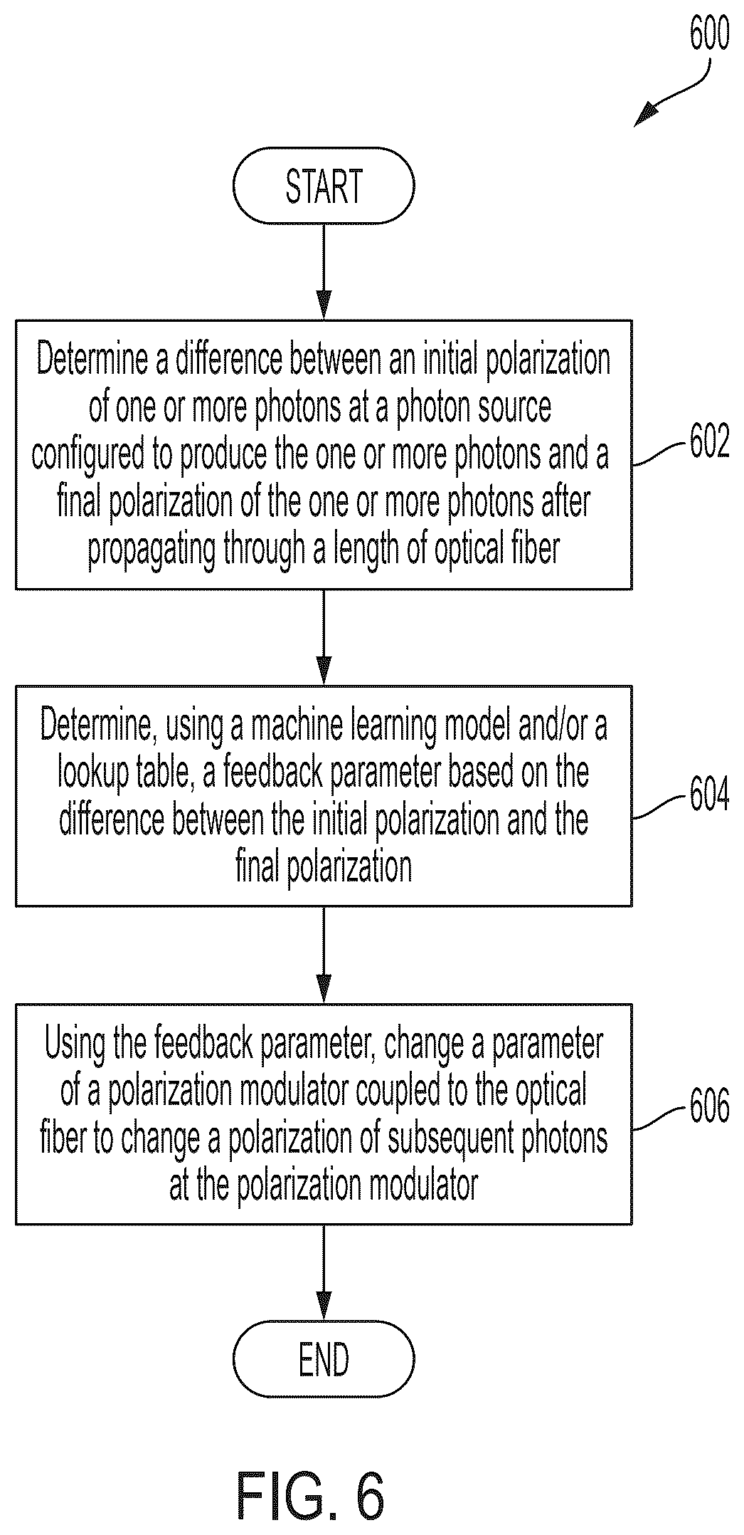 Patent US12361308 Figure 8 – Systems and methods for real-time polarization drift compensation in optical fiber channels used for quantum communications