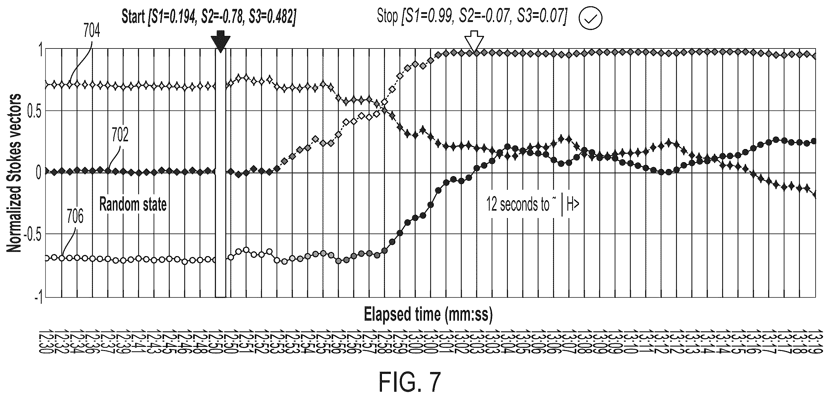 Patent US12361308 Figure 9 – Systems and methods for real-time polarization drift compensation in optical fiber channels used for quantum communications