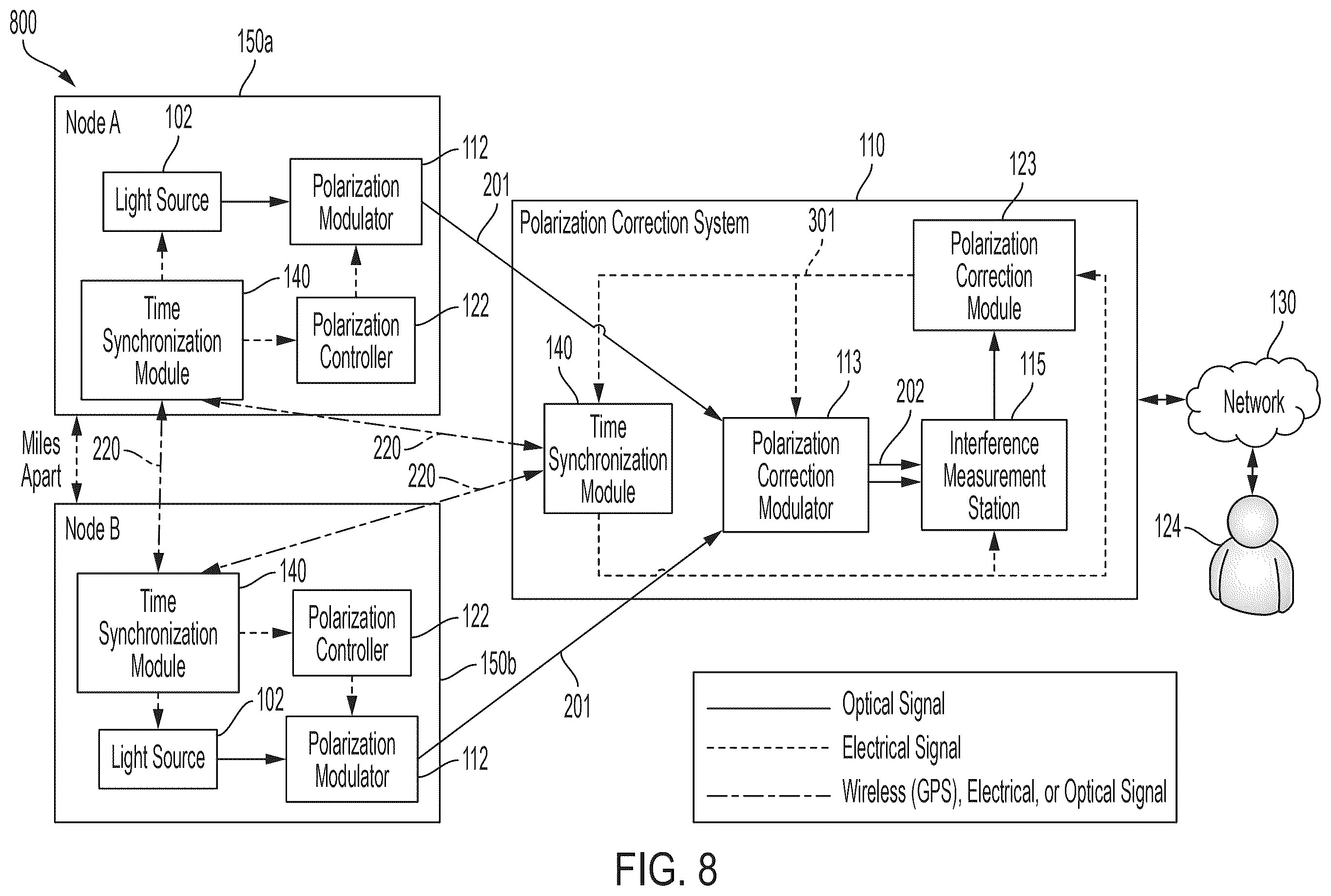Patent US12361308 Figure 10 – Systems and methods for real-time polarization drift compensation in optical fiber channels used for quantum communications