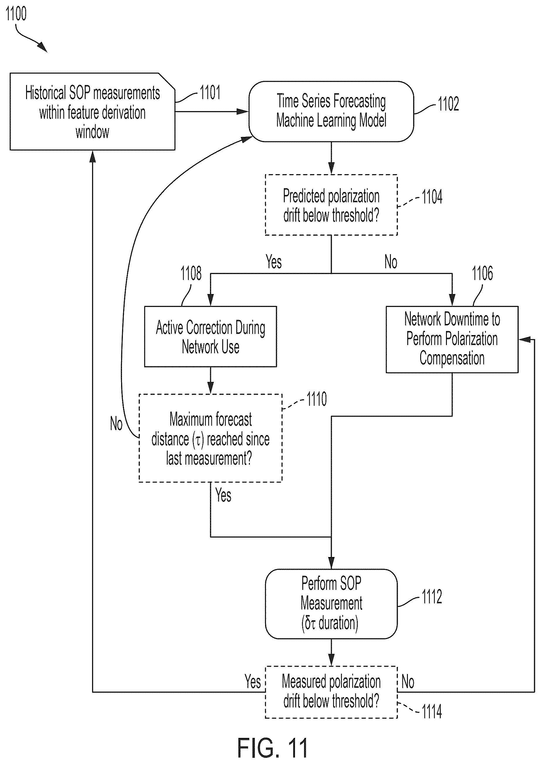 Patent US12361308 Figure 12 – Systems and methods for real-time polarization drift compensation in optical fiber channels used for quantum communications