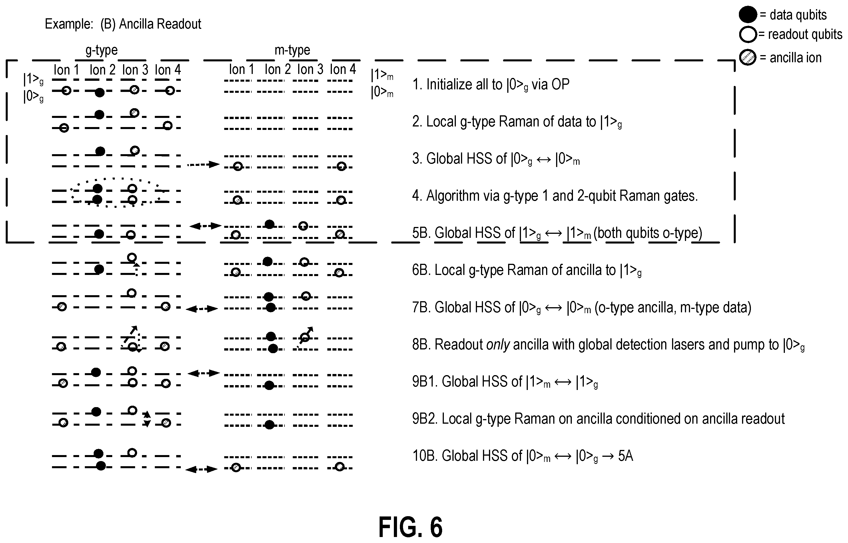 Patent US12361310 Figure 6 – Methods and apparatuses for mapping state preparation error to subspace leakage error