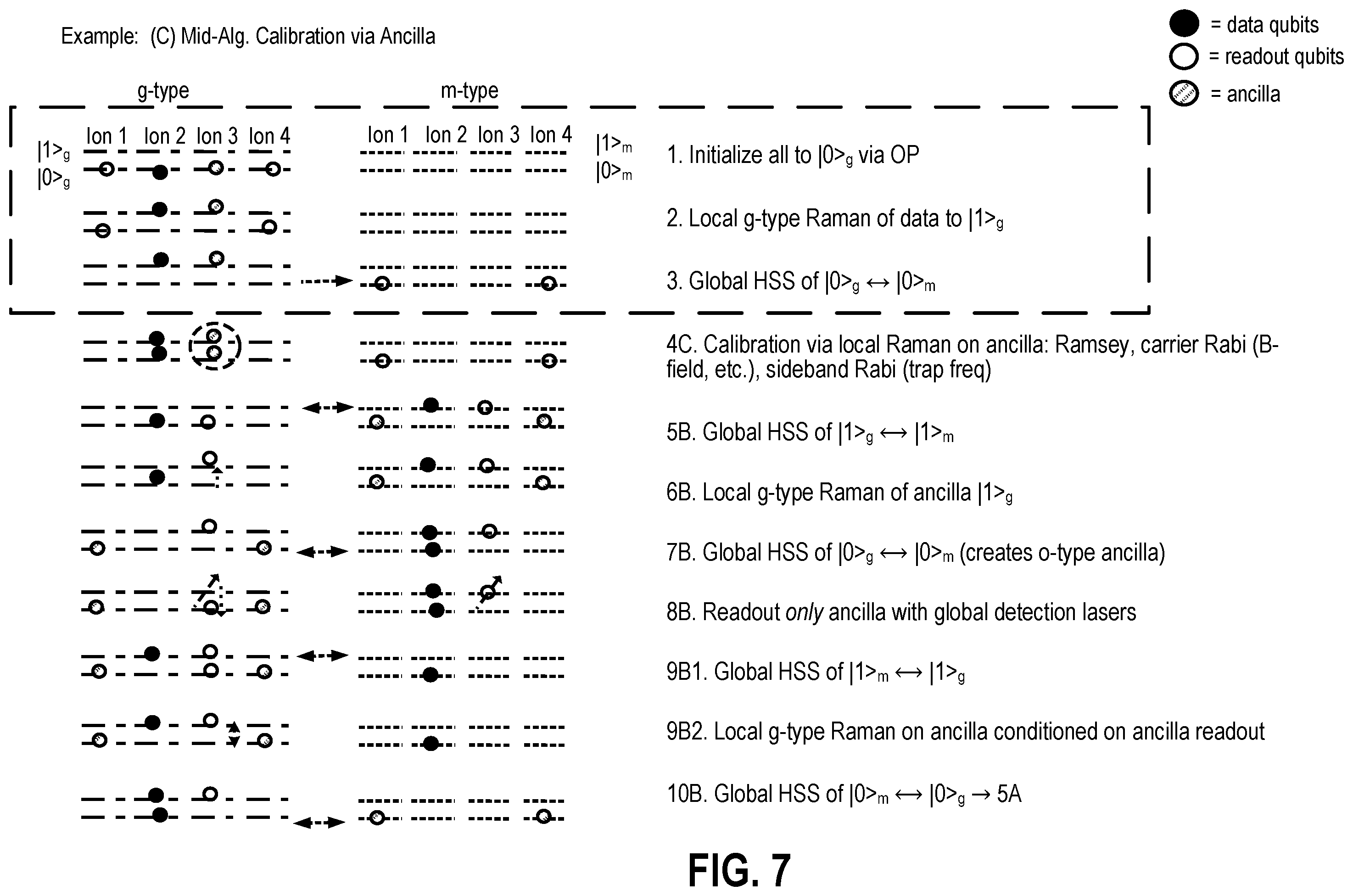 Patent US12361310 Figure 7 – Methods and apparatuses for mapping state preparation error to subspace leakage error