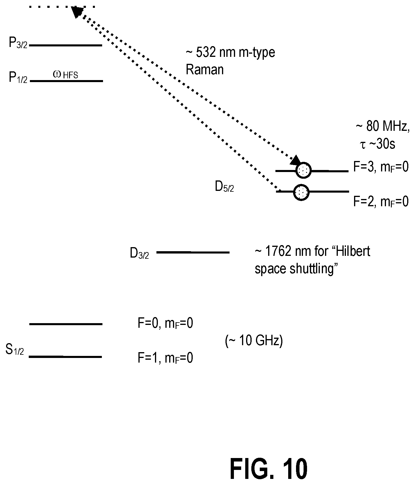 Patent US12361310 Figure 10 – Methods and apparatuses for mapping state preparation error to subspace leakage error