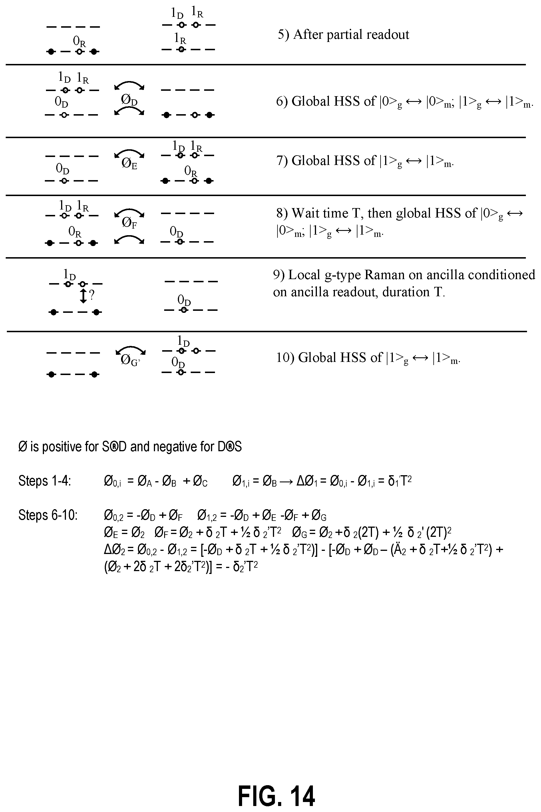 Patent US12361310 Figure 14 – Methods and apparatuses for mapping state preparation error to subspace leakage error