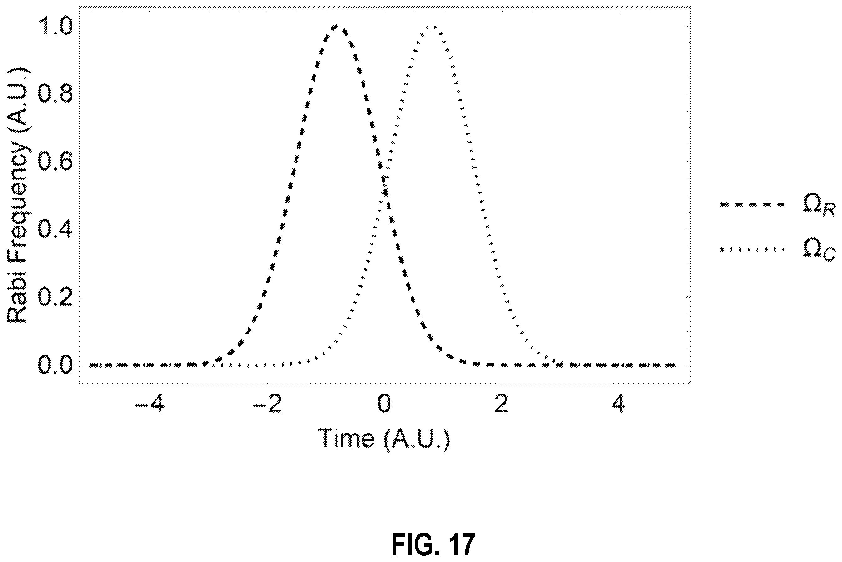 Patent US12361310 Figure 17 – Methods and apparatuses for mapping state preparation error to subspace leakage error