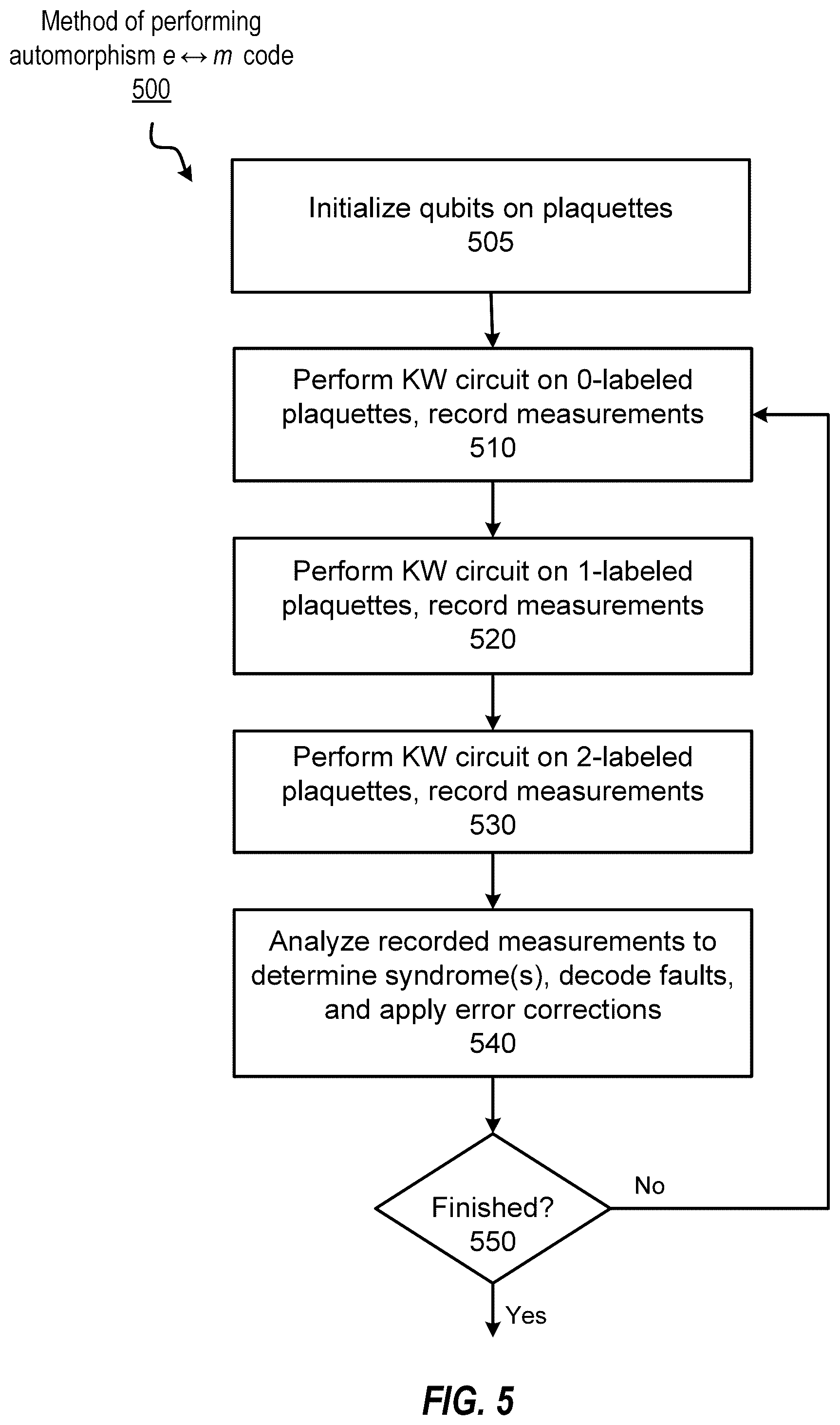 Patent US12361311 Figure 9 – Quantum code with simpler pairwise checks