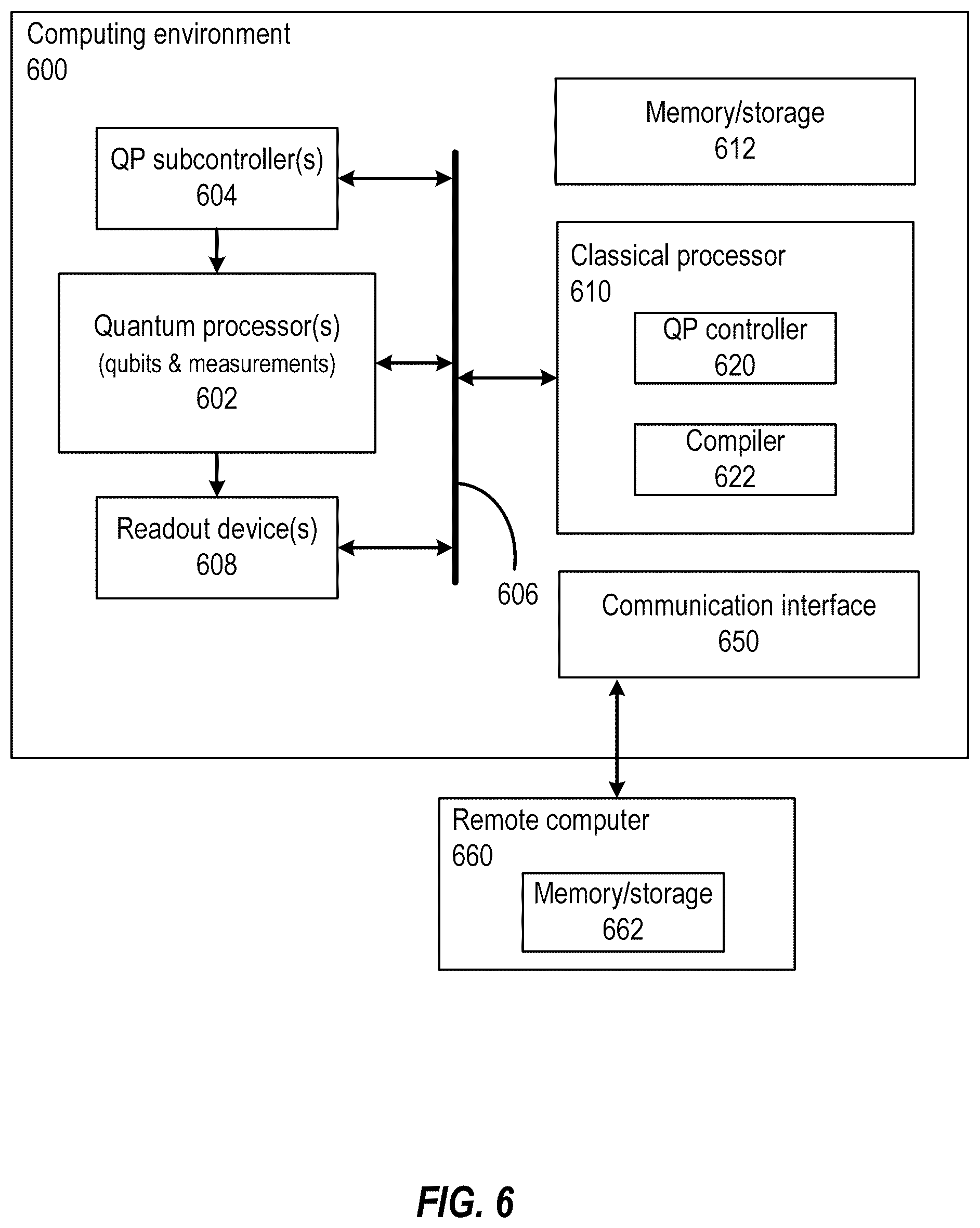 Patent US12361311 Figure 10 – Quantum code with simpler pairwise checks