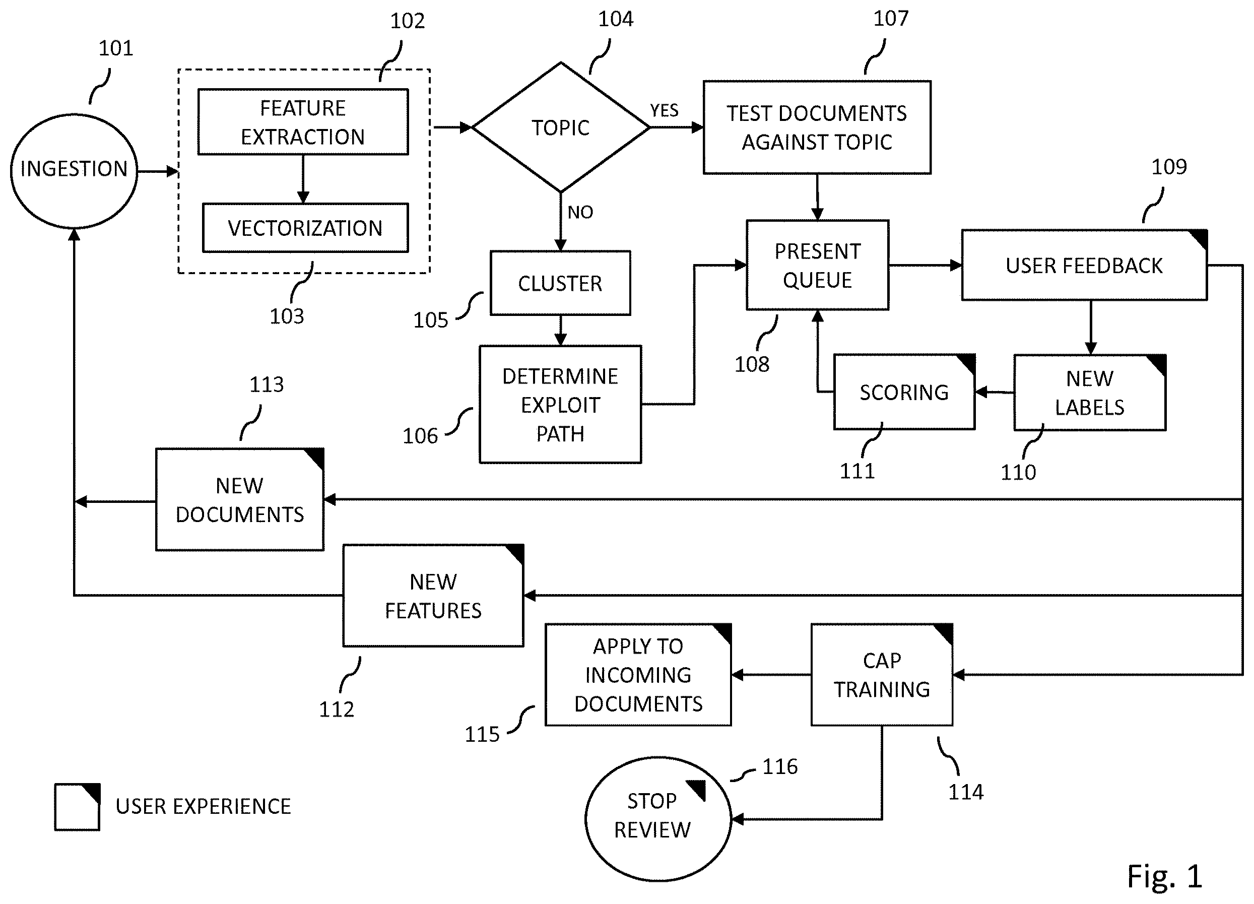Patent US12361314 Figure 1 – Creation, use and training of computer-based discovery avatars