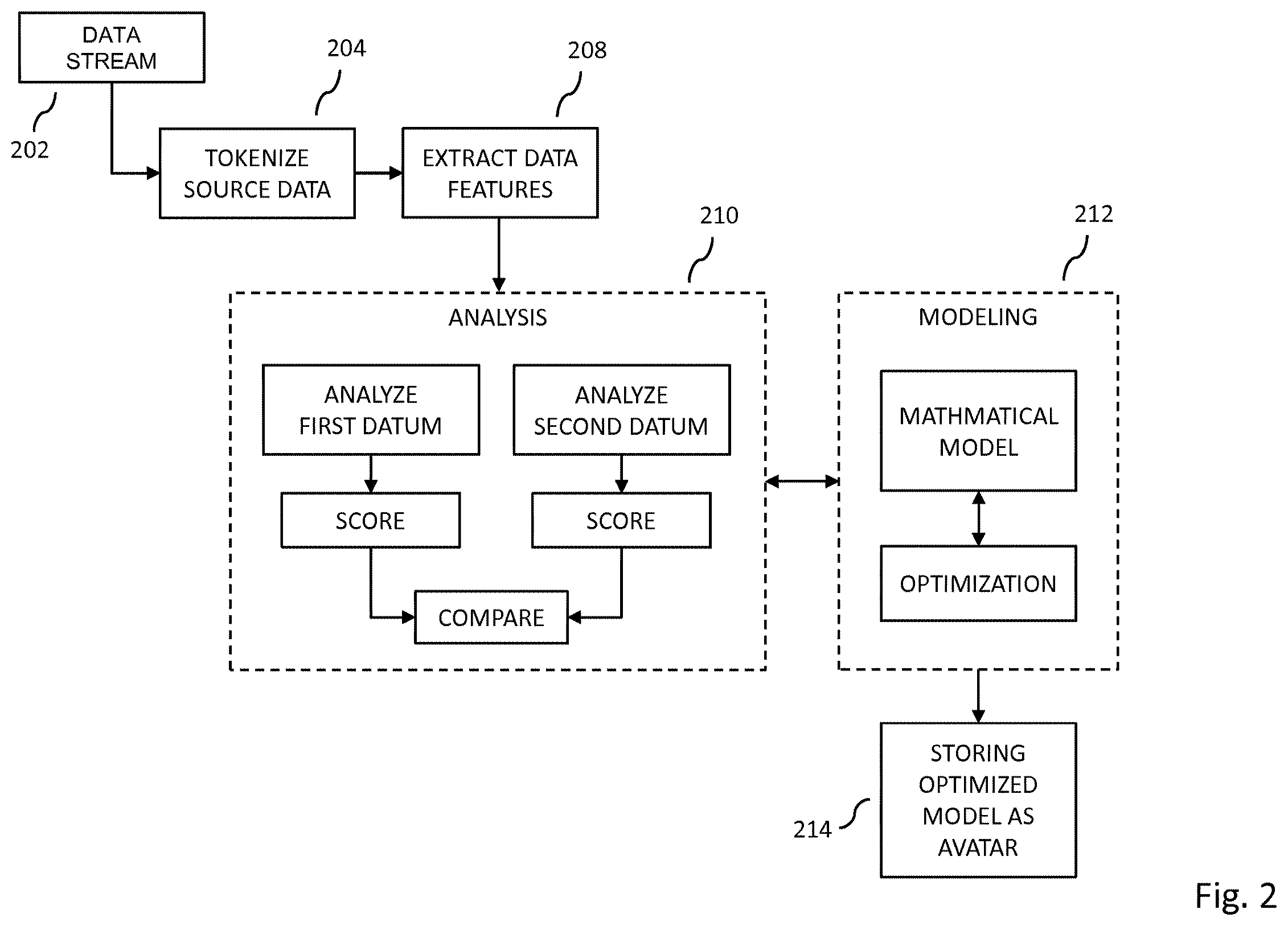 Patent US12361314 Figure 2 – Creation, use and training of computer-based discovery avatars