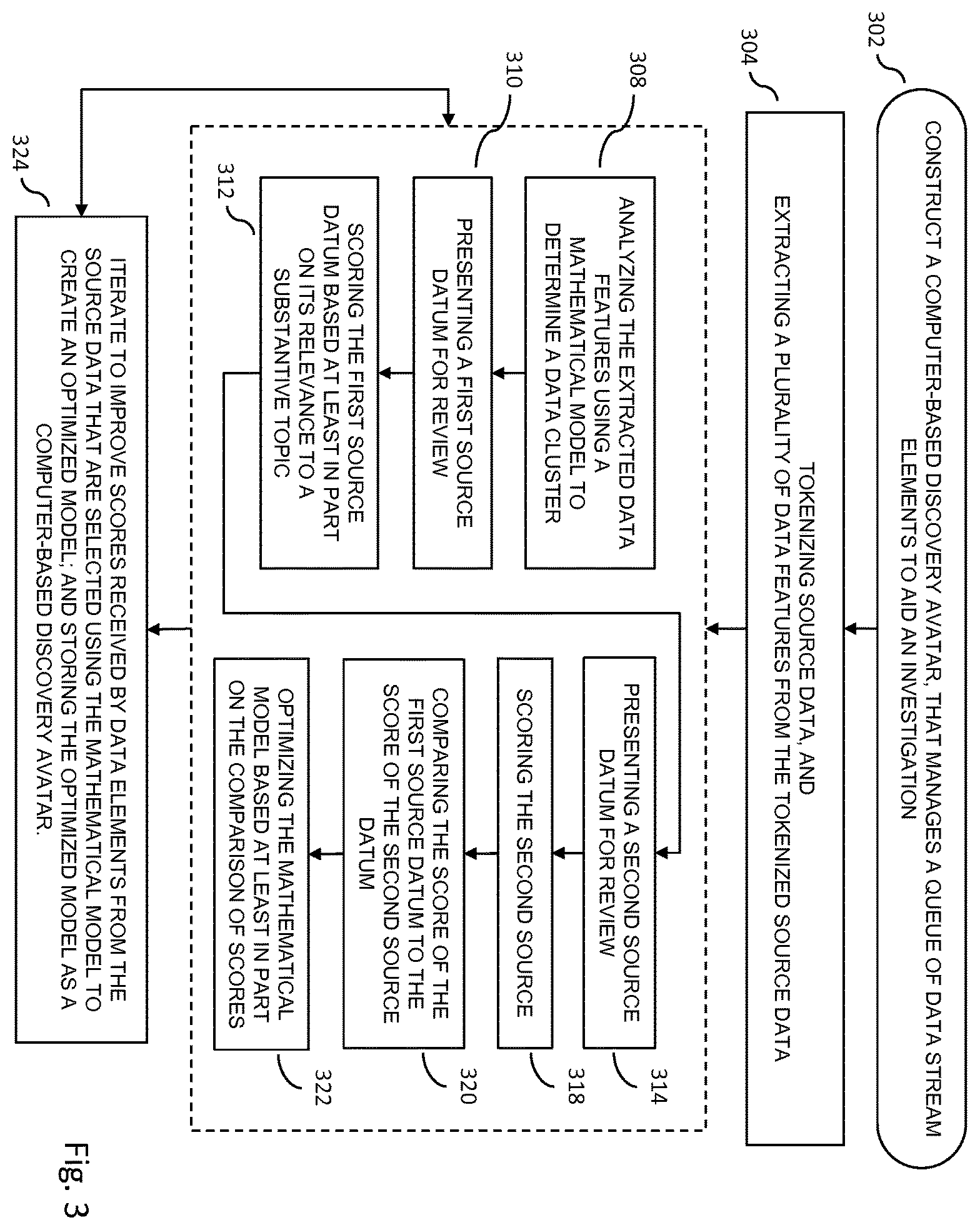 Patent US12361314 Figure 3 – Creation, use and training of computer-based discovery avatars