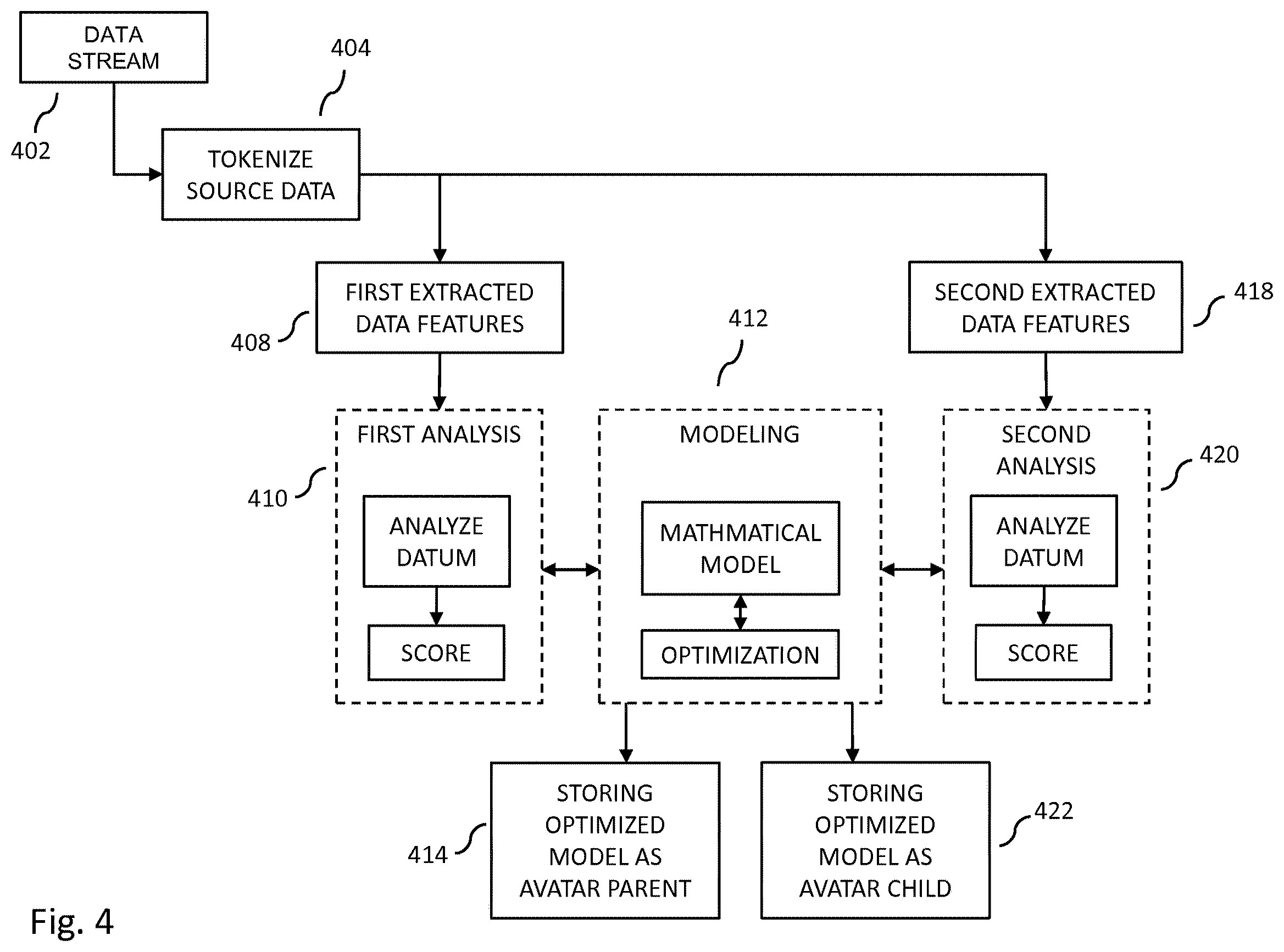 Patent US12361314 Figure 4 – Creation, use and training of computer-based discovery avatars