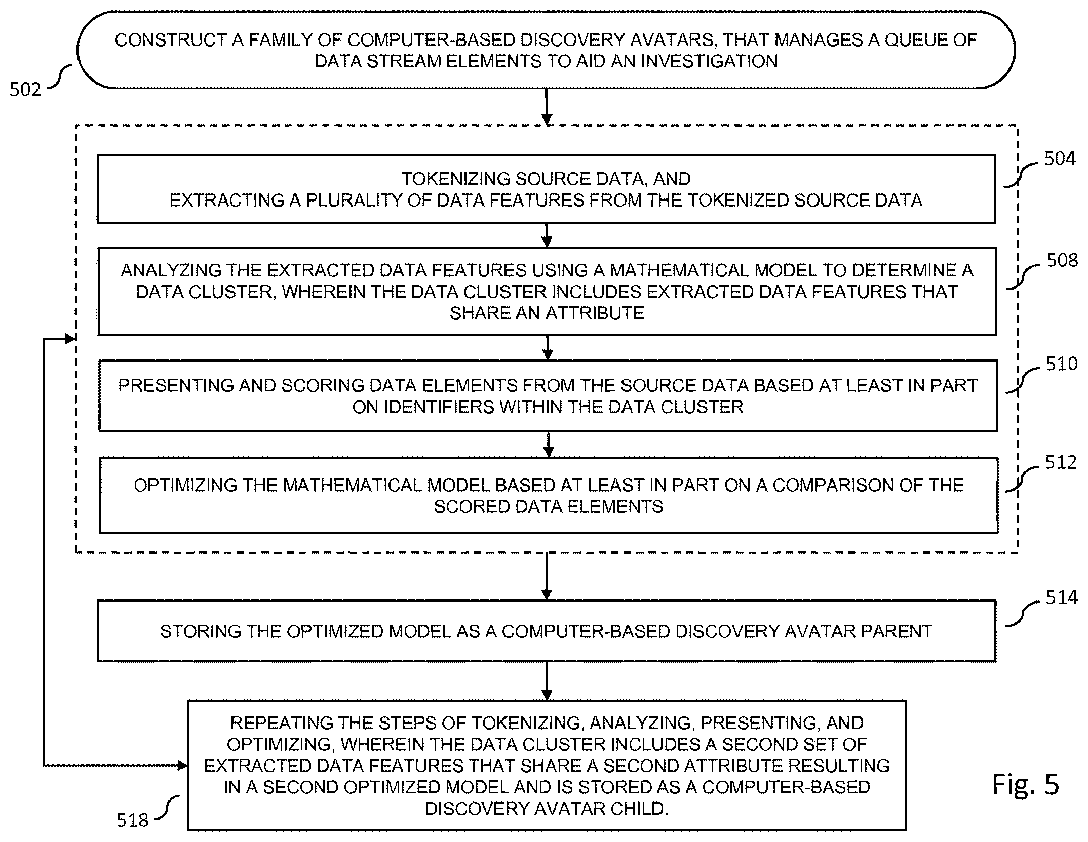 Patent US12361314 Figure 5 – Creation, use and training of computer-based discovery avatars