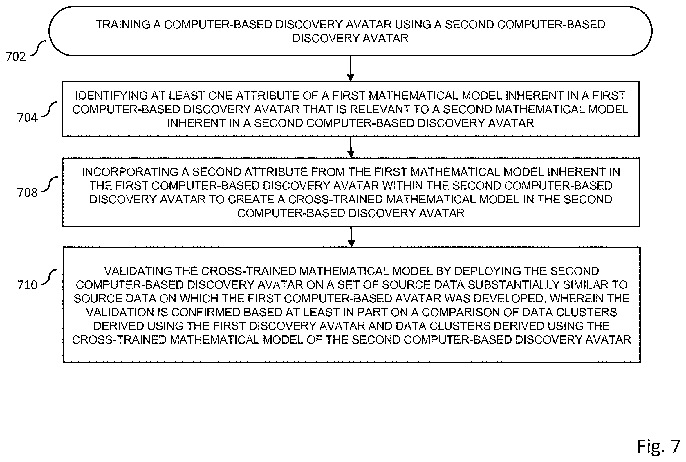 Patent US12361314 Figure 7 – Creation, use and training of computer-based discovery avatars