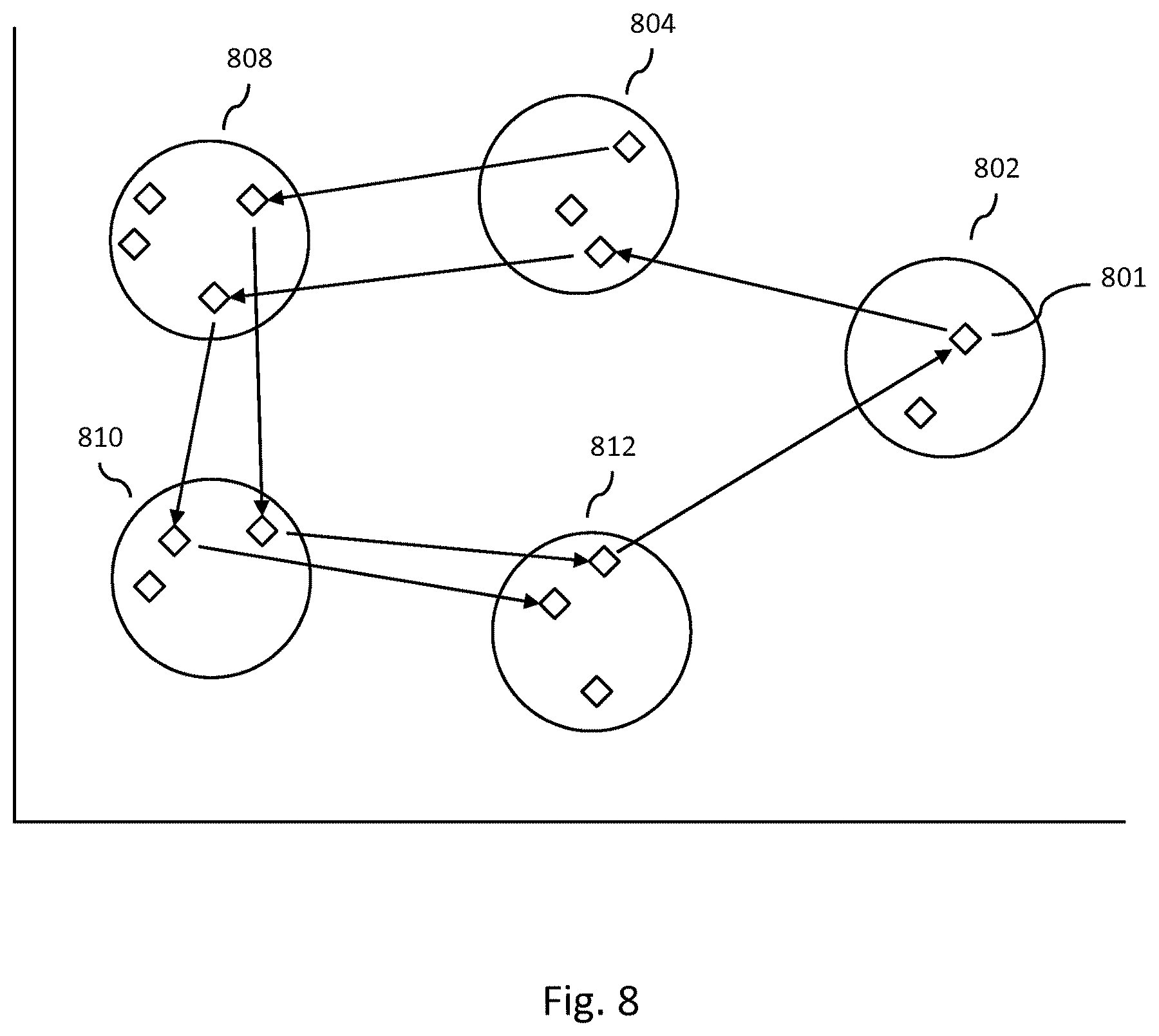 Patent US12361314 Figure 8 – Creation, use and training of computer-based discovery avatars