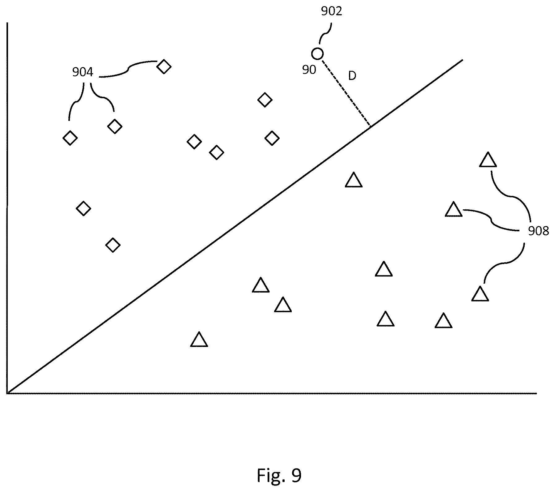 Patent US12361314 Figure 9 – Creation, use and training of computer-based discovery avatars