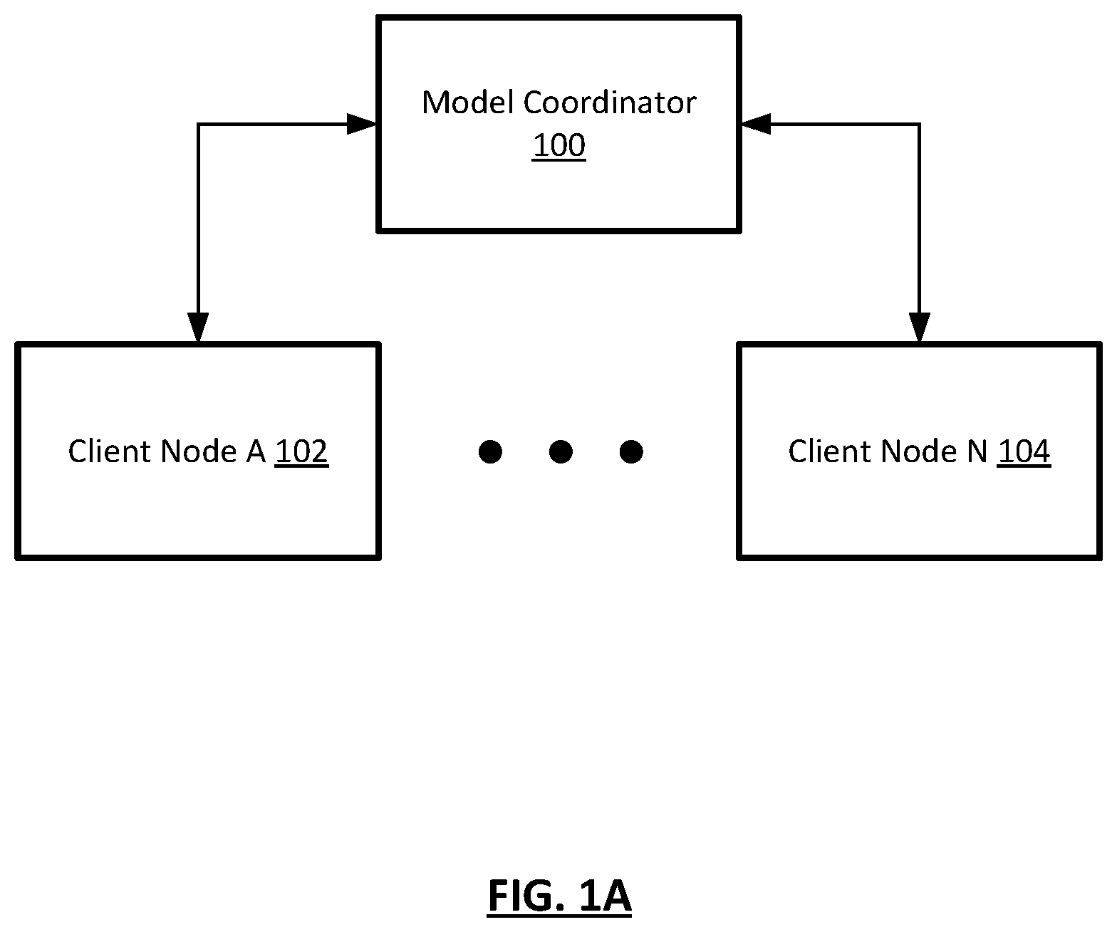 Patent US12361315 — Fast converging gradient compressor for federated learning — Figure 1