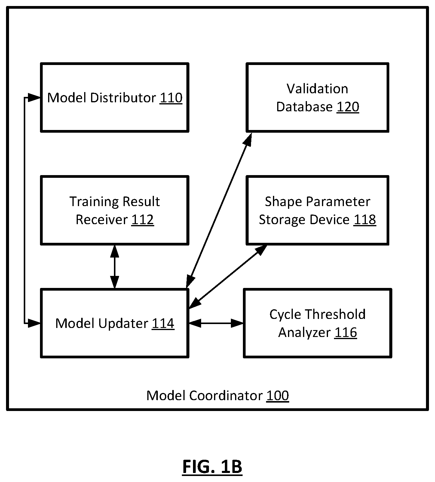 Patent US12361315 Figure 2 – Fast converging gradient compressor for federated learning