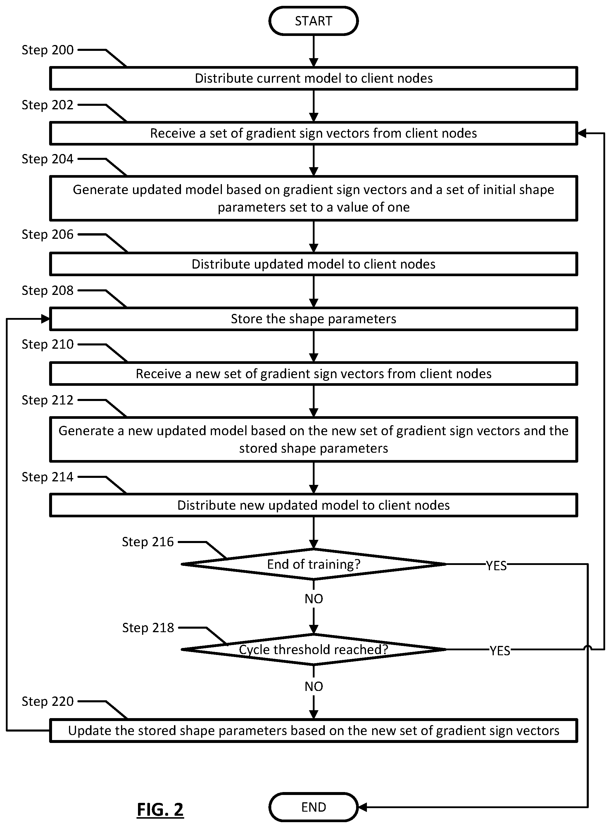 Patent US12361315 Figure 3 – Fast converging gradient compressor for federated learning
