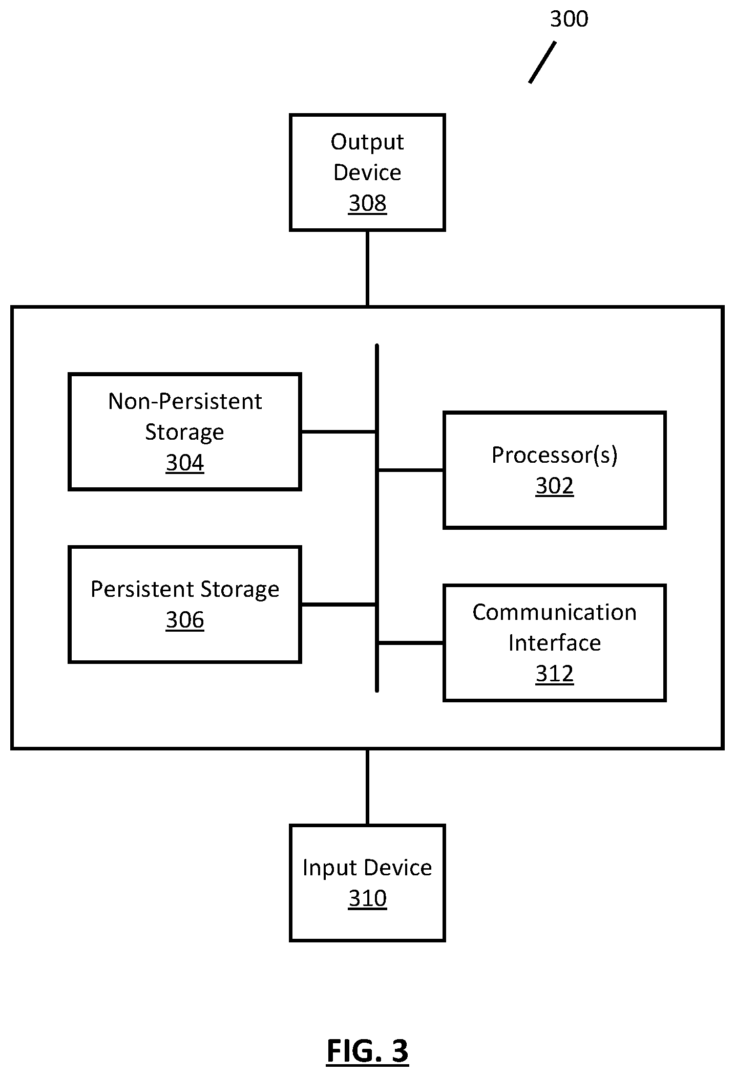 Patent US12361315 Figure 4 – Fast converging gradient compressor for federated learning