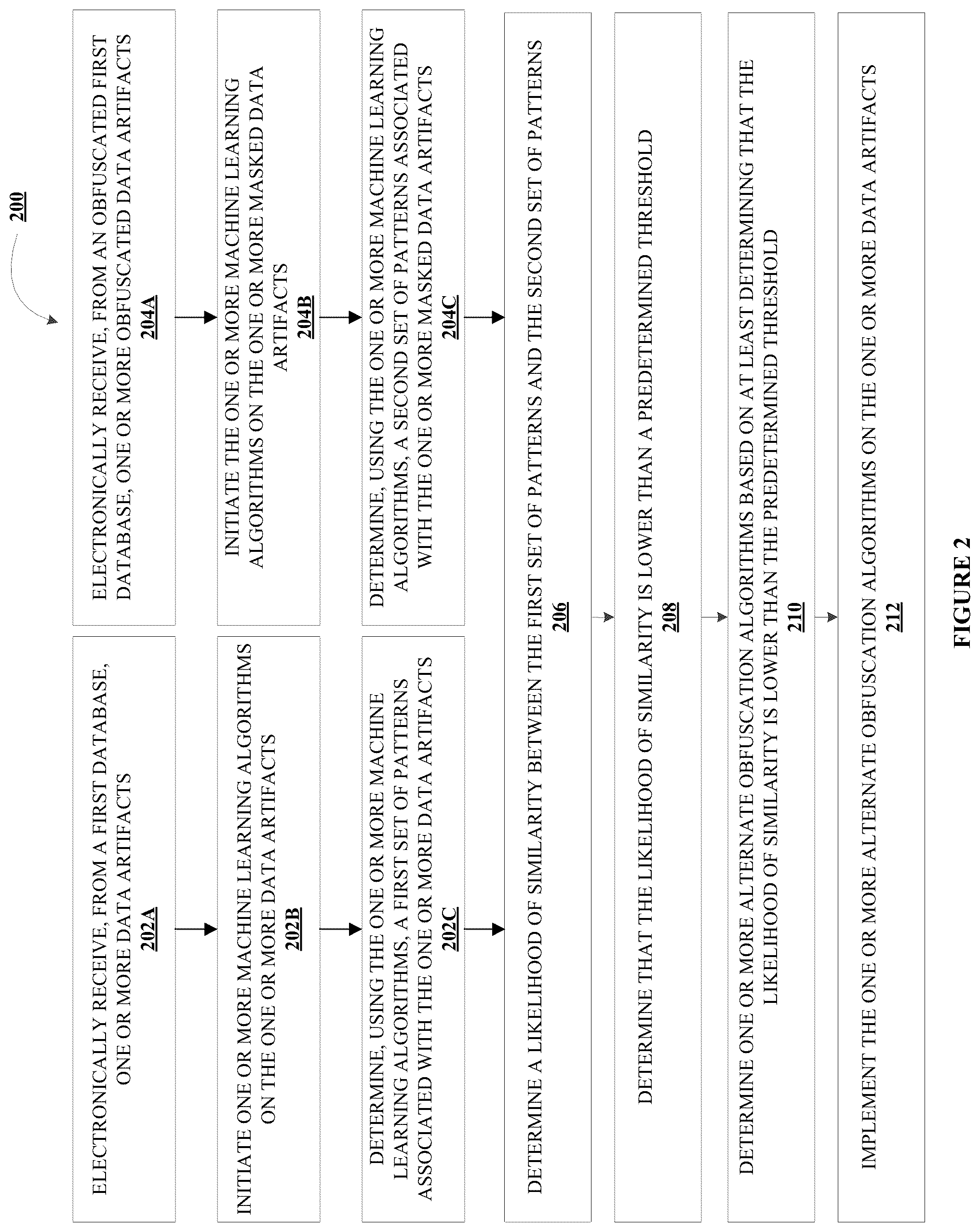 Patent US12361316 Figure 2 – System for implementing dynamic data obfuscation using pattern recognition techniques
