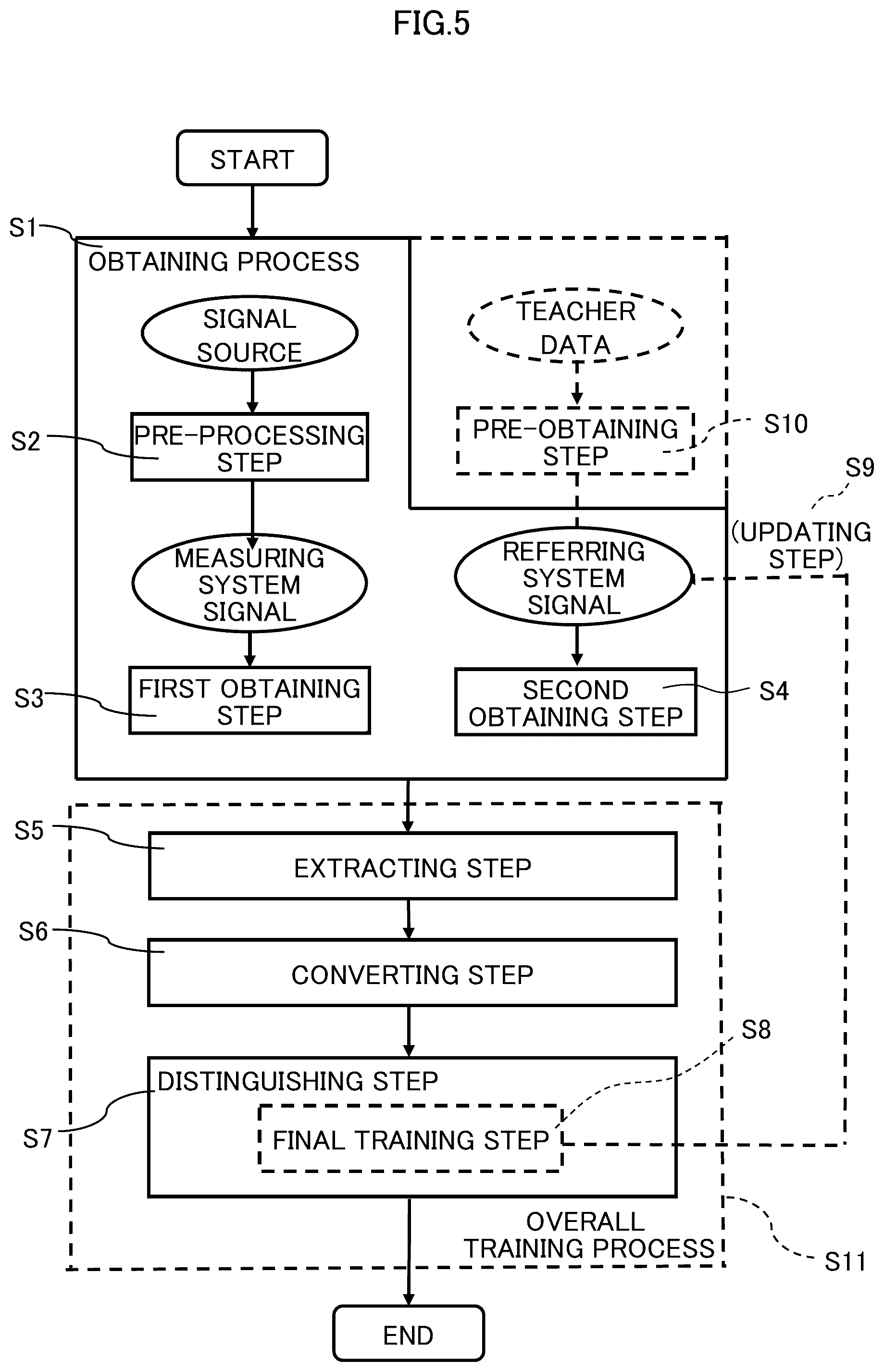 Patent US12361317 Figure 5 – Signal processing method, signal processing device, and signal processing program