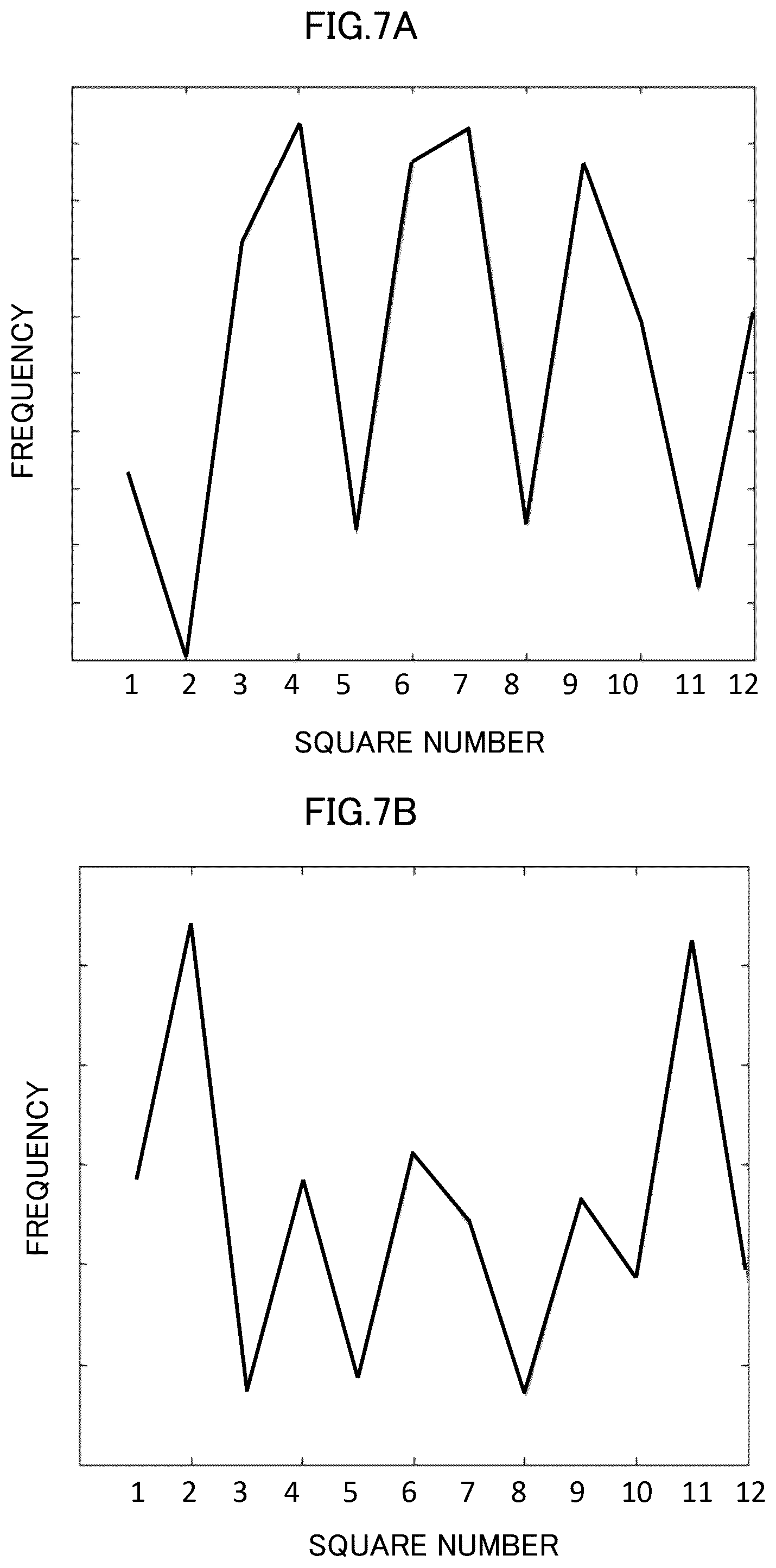 Patent US12361317 Figure 7 – Signal processing method, signal processing device, and signal processing program