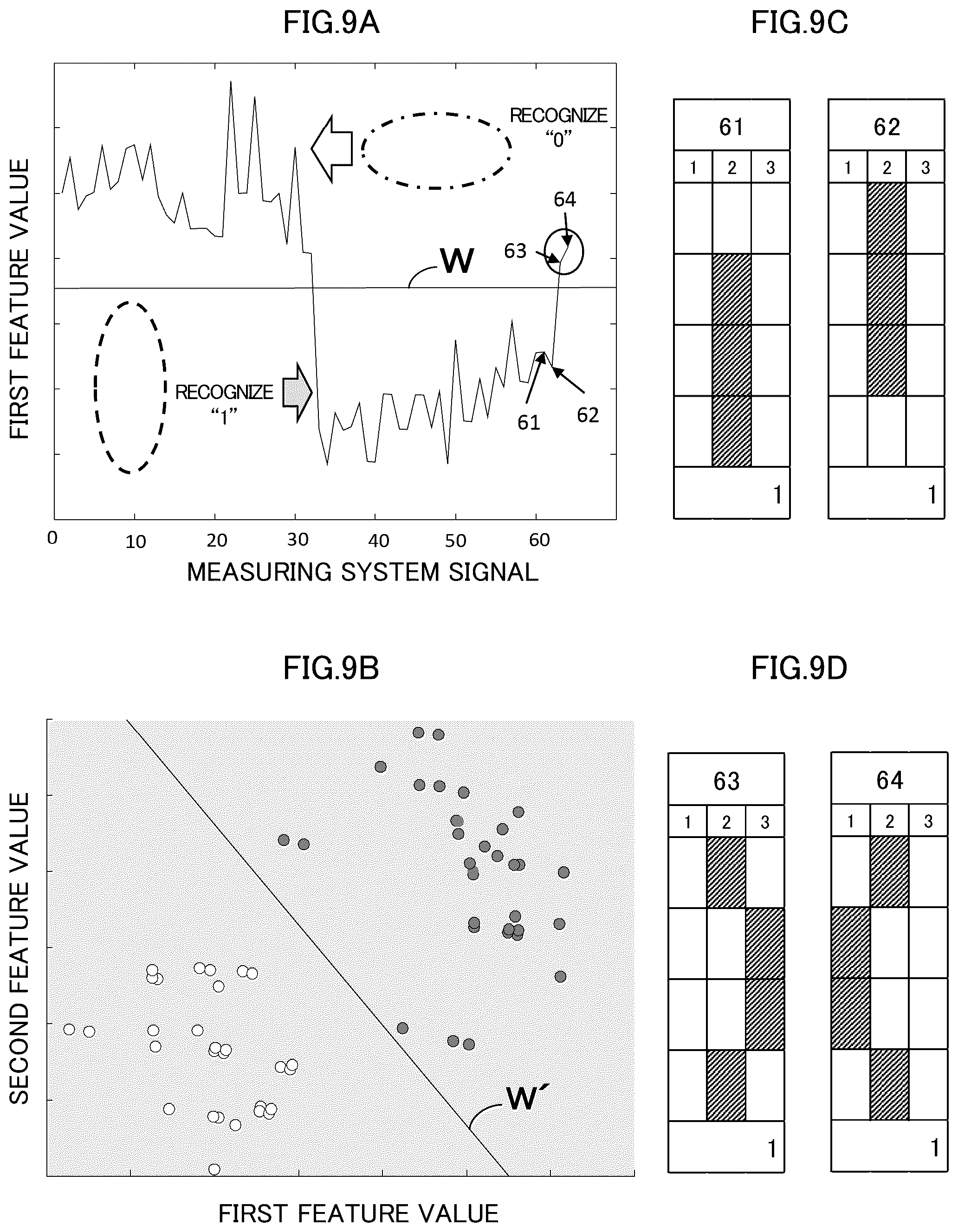 Patent US12361317 Figure 9 – Signal processing method, signal processing device, and signal processing program