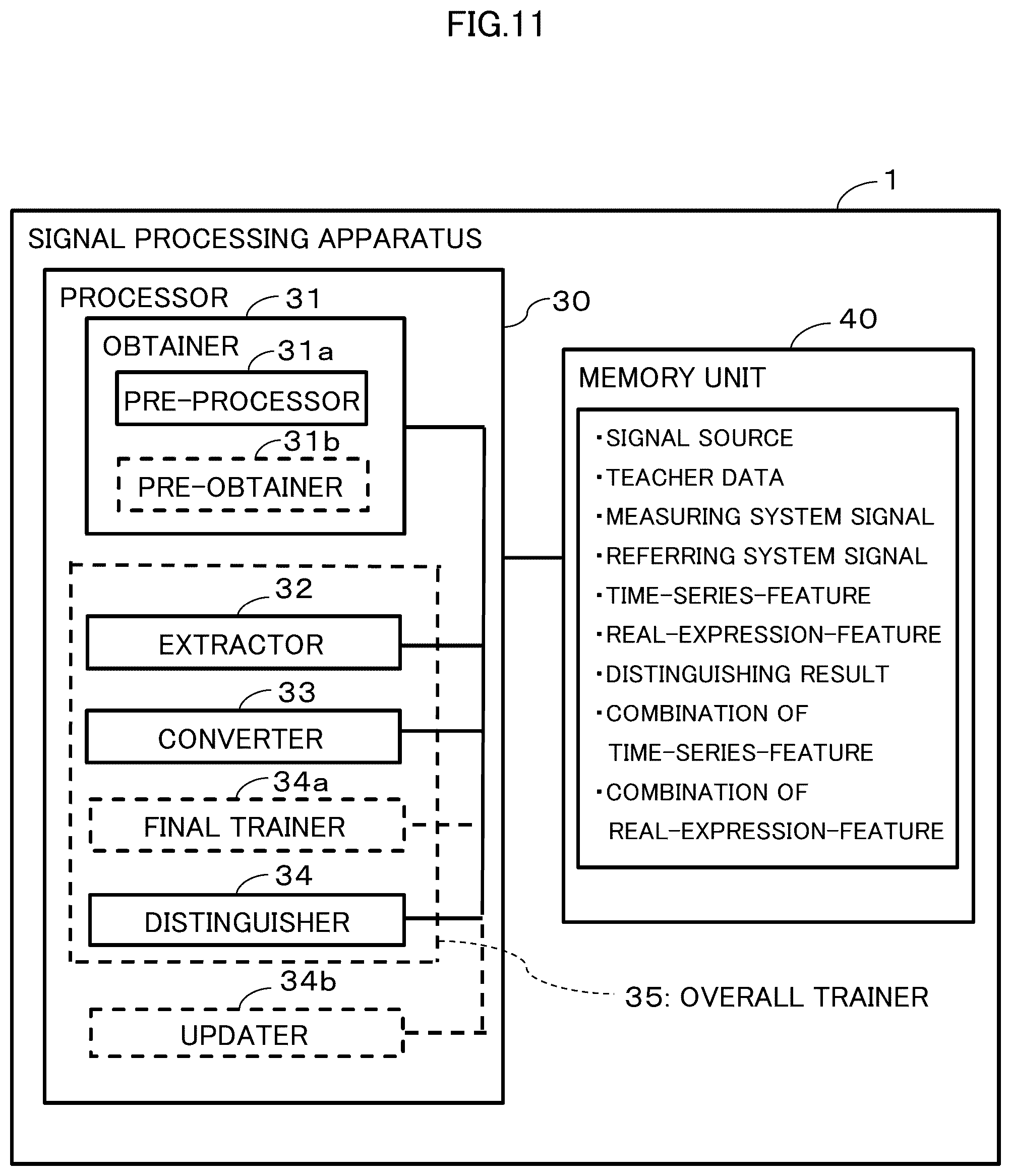Patent US12361317 Figure 11 – Signal processing method, signal processing device, and signal processing program