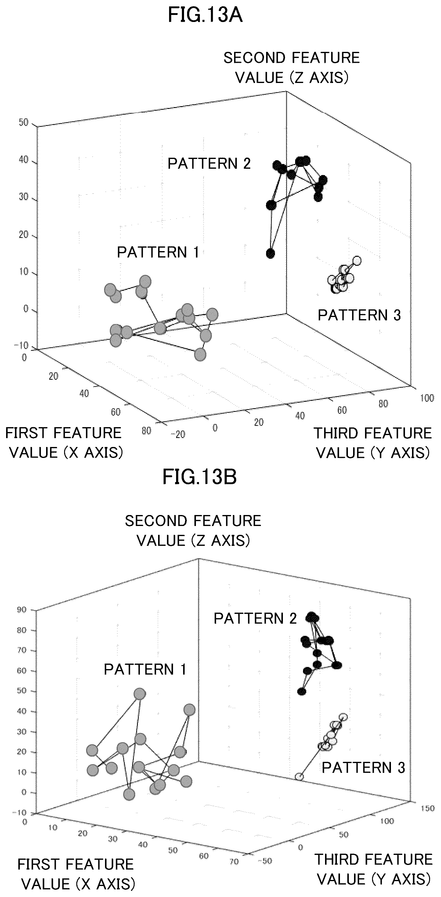 Patent US12361317 Figure 13 – Signal processing method, signal processing device, and signal processing program