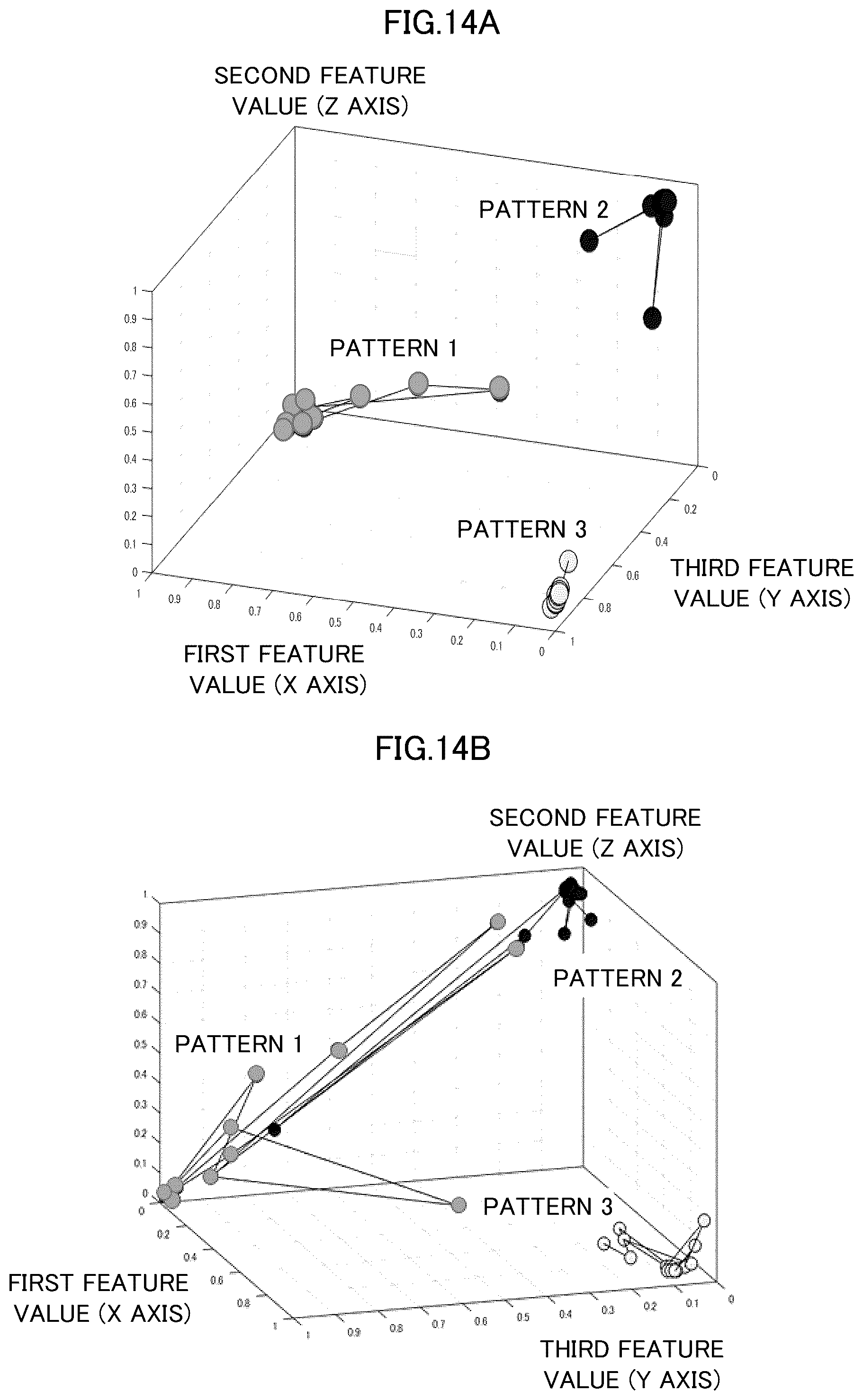Patent US12361317 Figure 14 – Signal processing method, signal processing device, and signal processing program