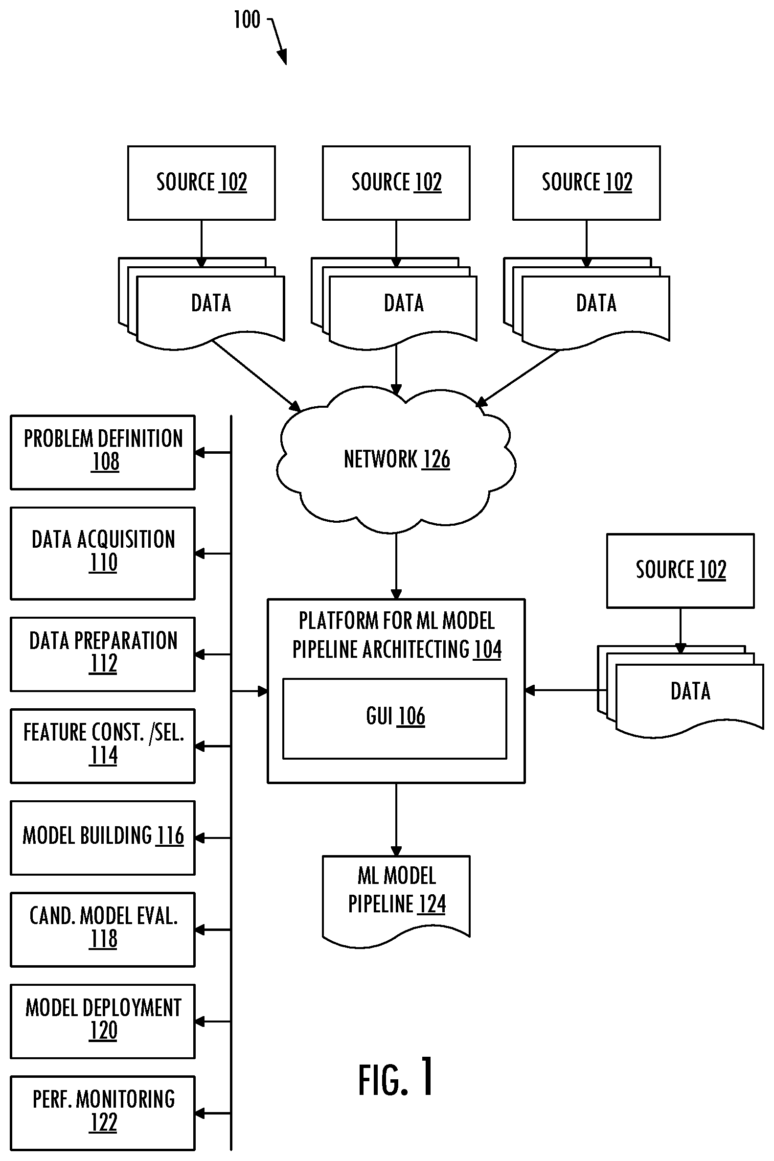 Patent US12361318 Figure 1 – Computing platform to architect a machine learning pipeline