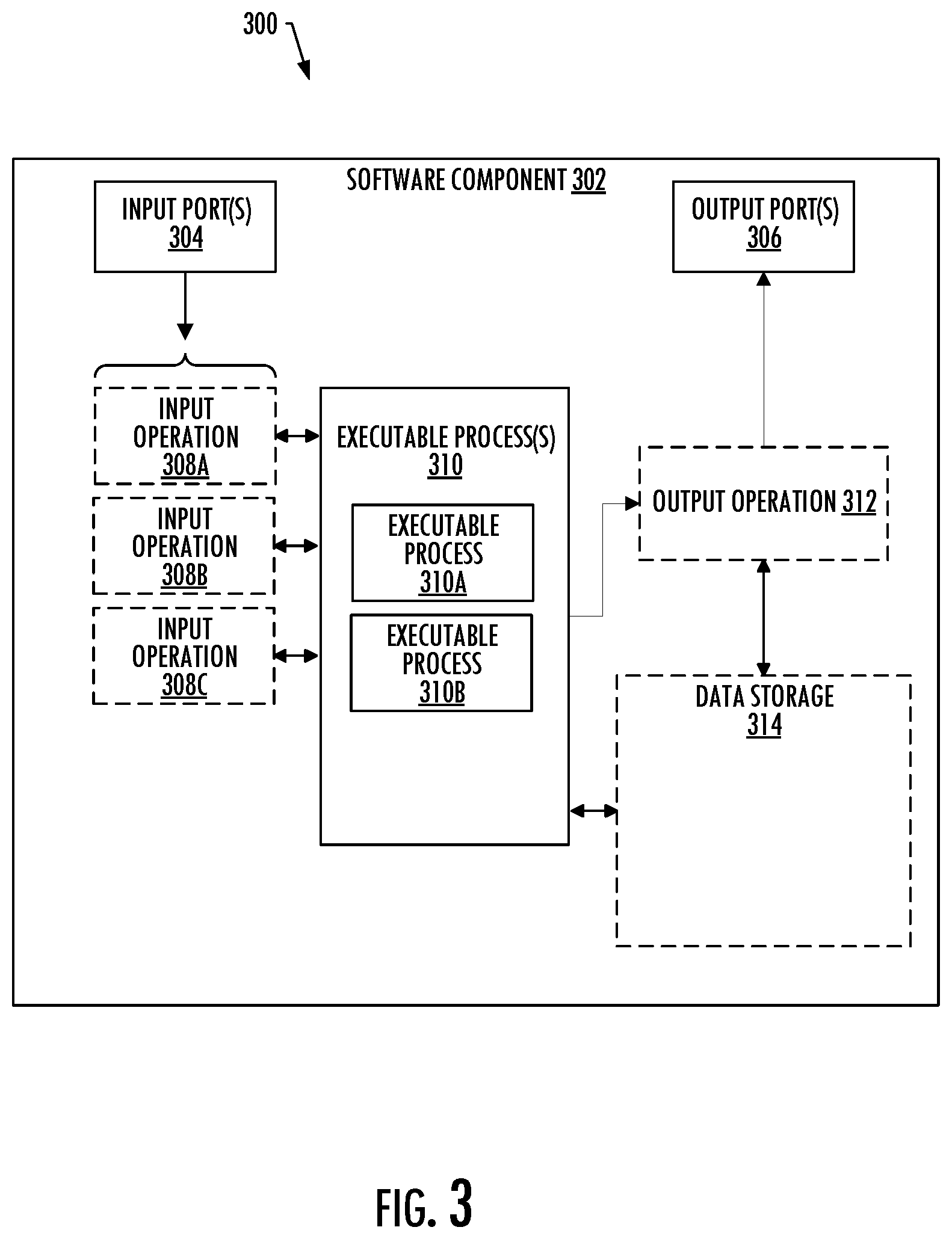 Patent US12361318 Figure 3 – Computing platform to architect a machine learning pipeline