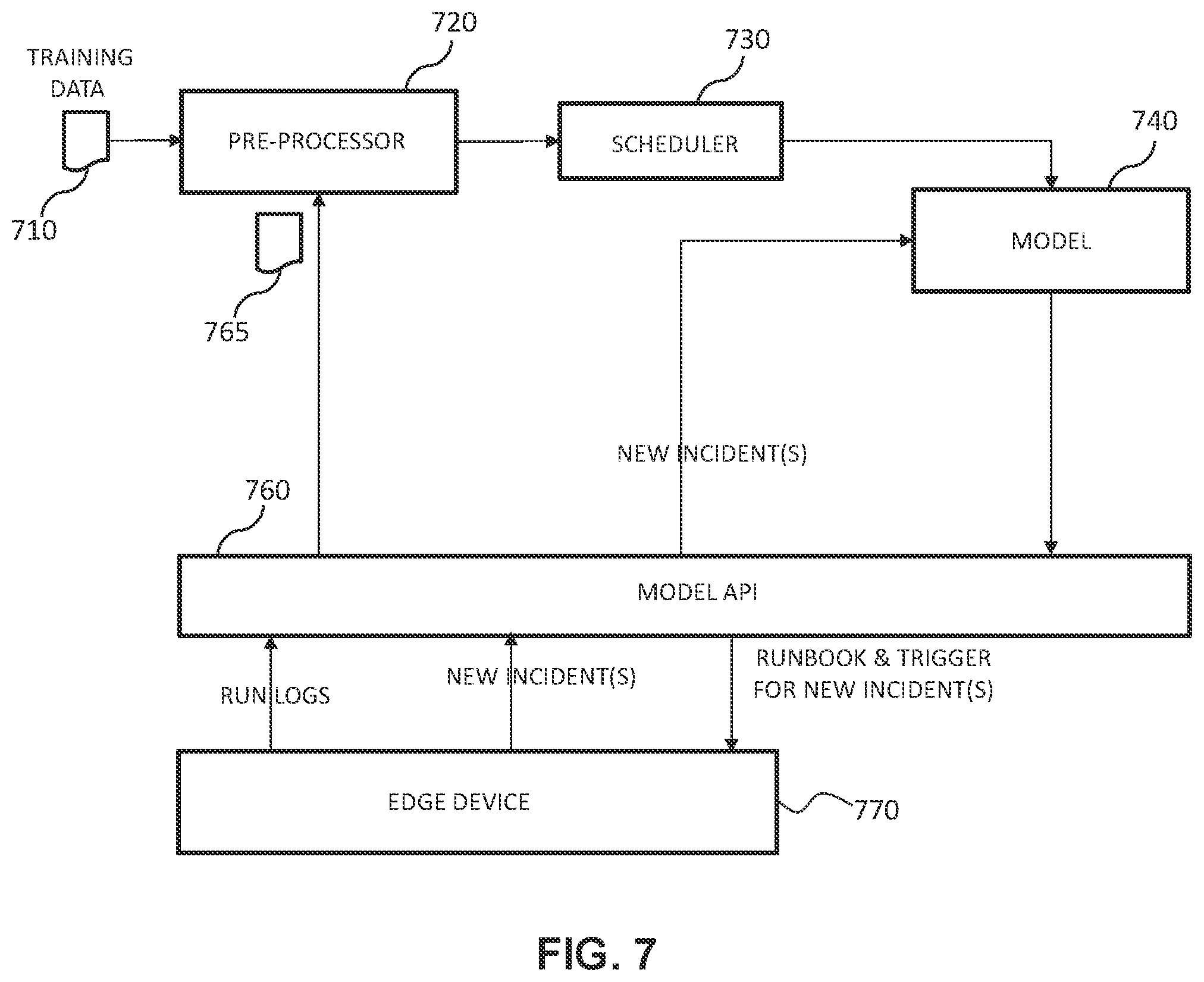 Patent US12361319 Figure 7 – Incident resolution