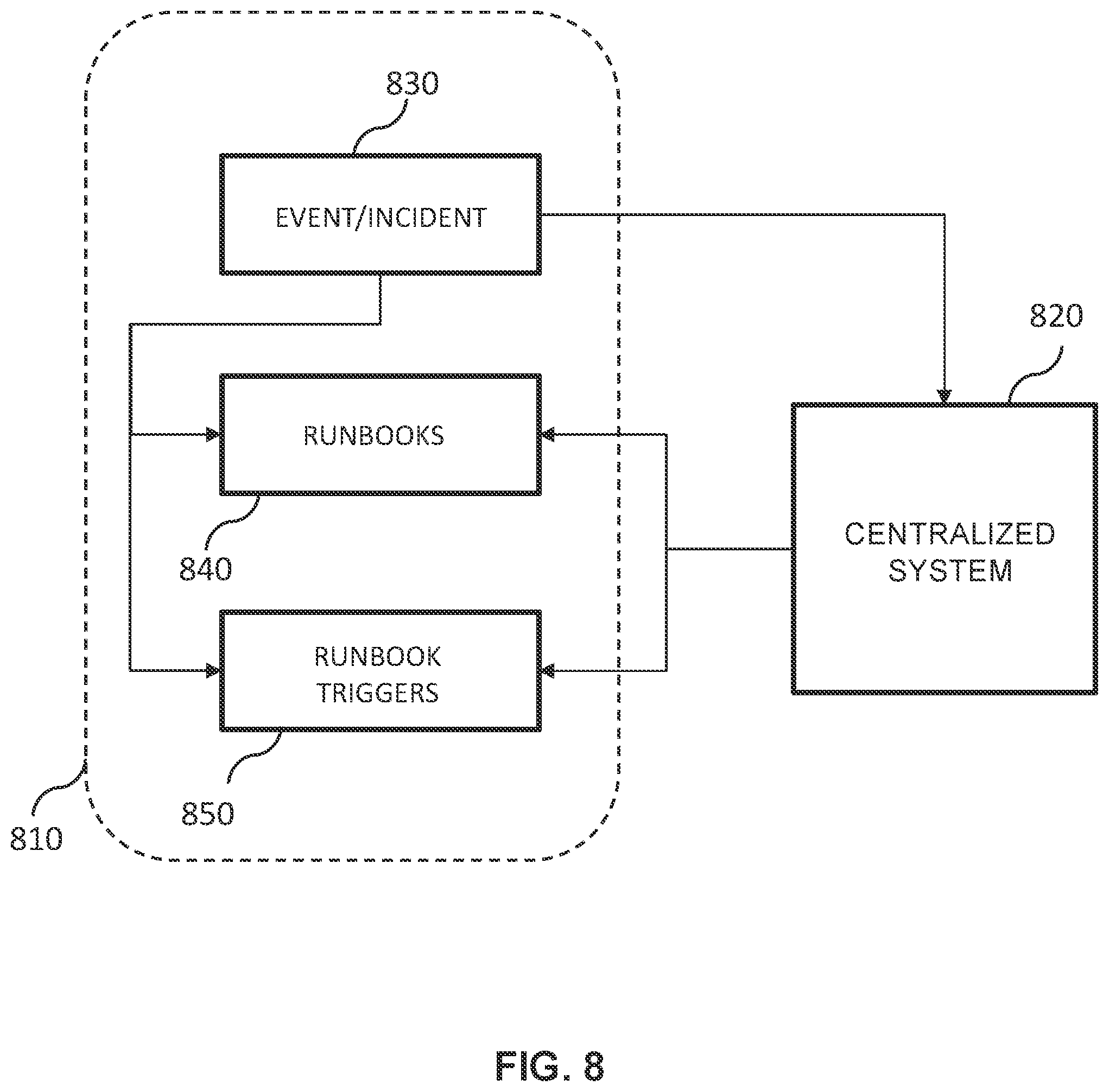 Patent US12361319 Figure 8 – Incident resolution