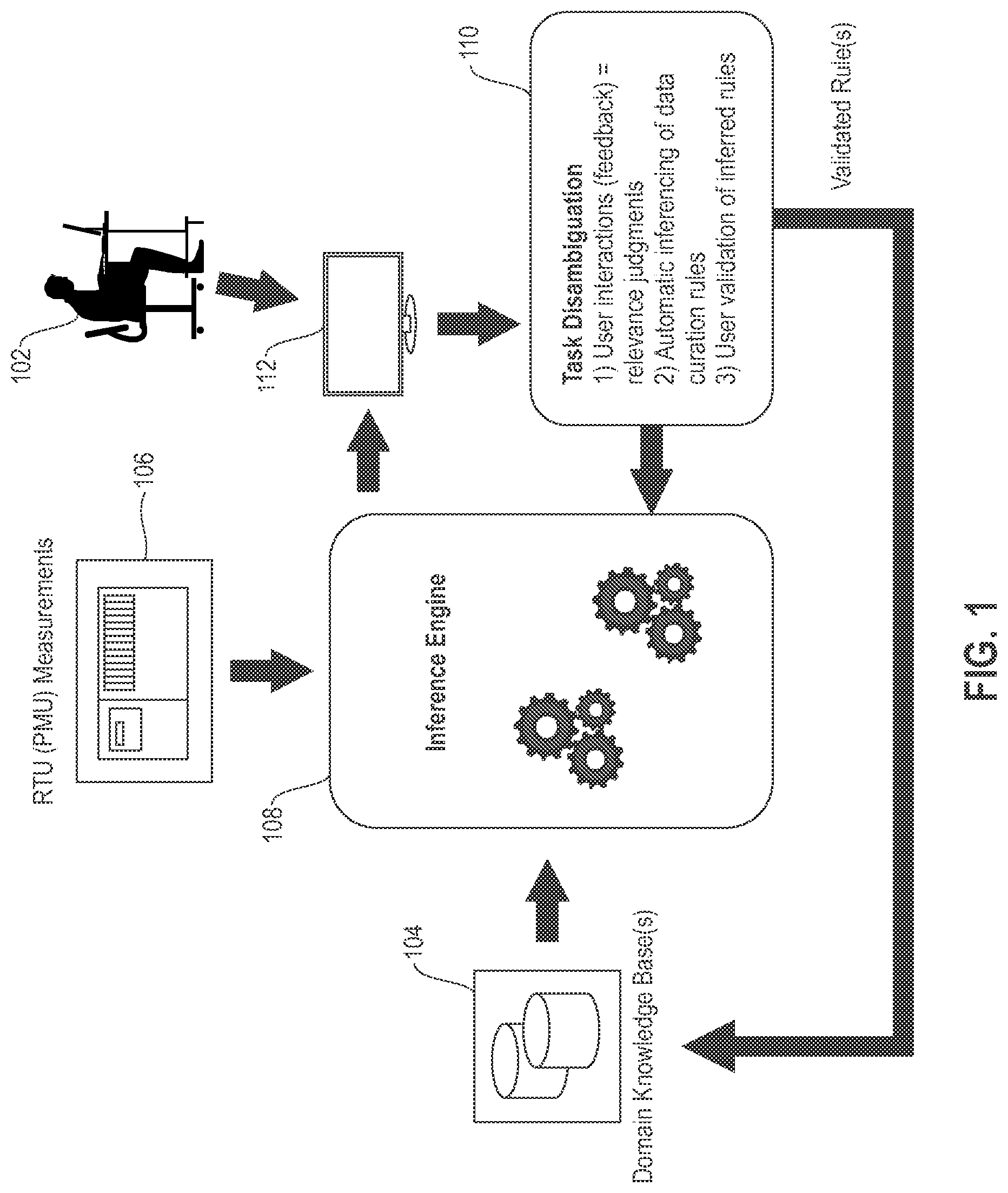 Patent US12361320 Figure 1 – Cognitive disambiguation for problem-solving tasks involving a power grid using relevance feedback