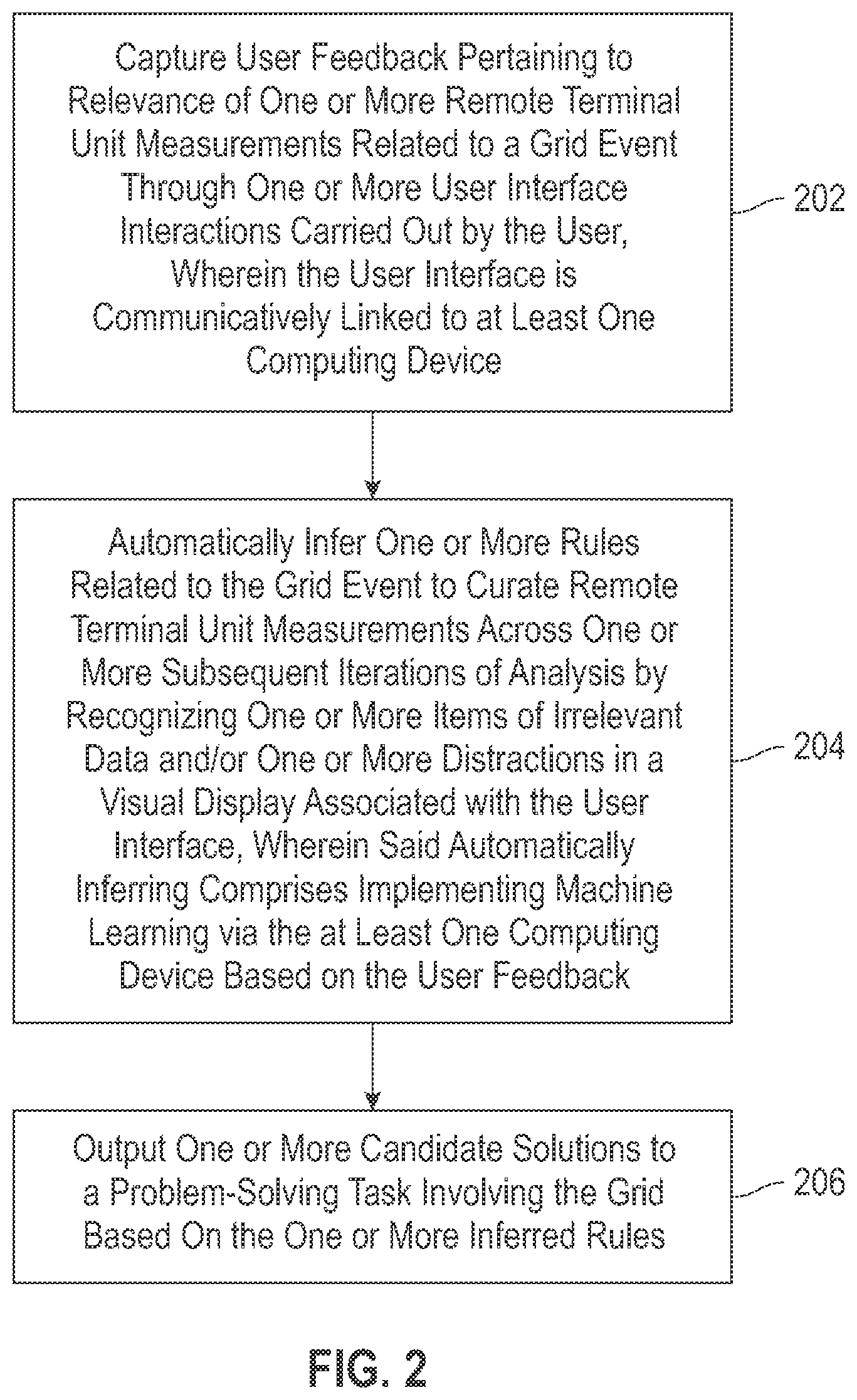 Patent US12361320 Figure 2 – Cognitive disambiguation for problem-solving tasks involving a power grid using relevance feedback