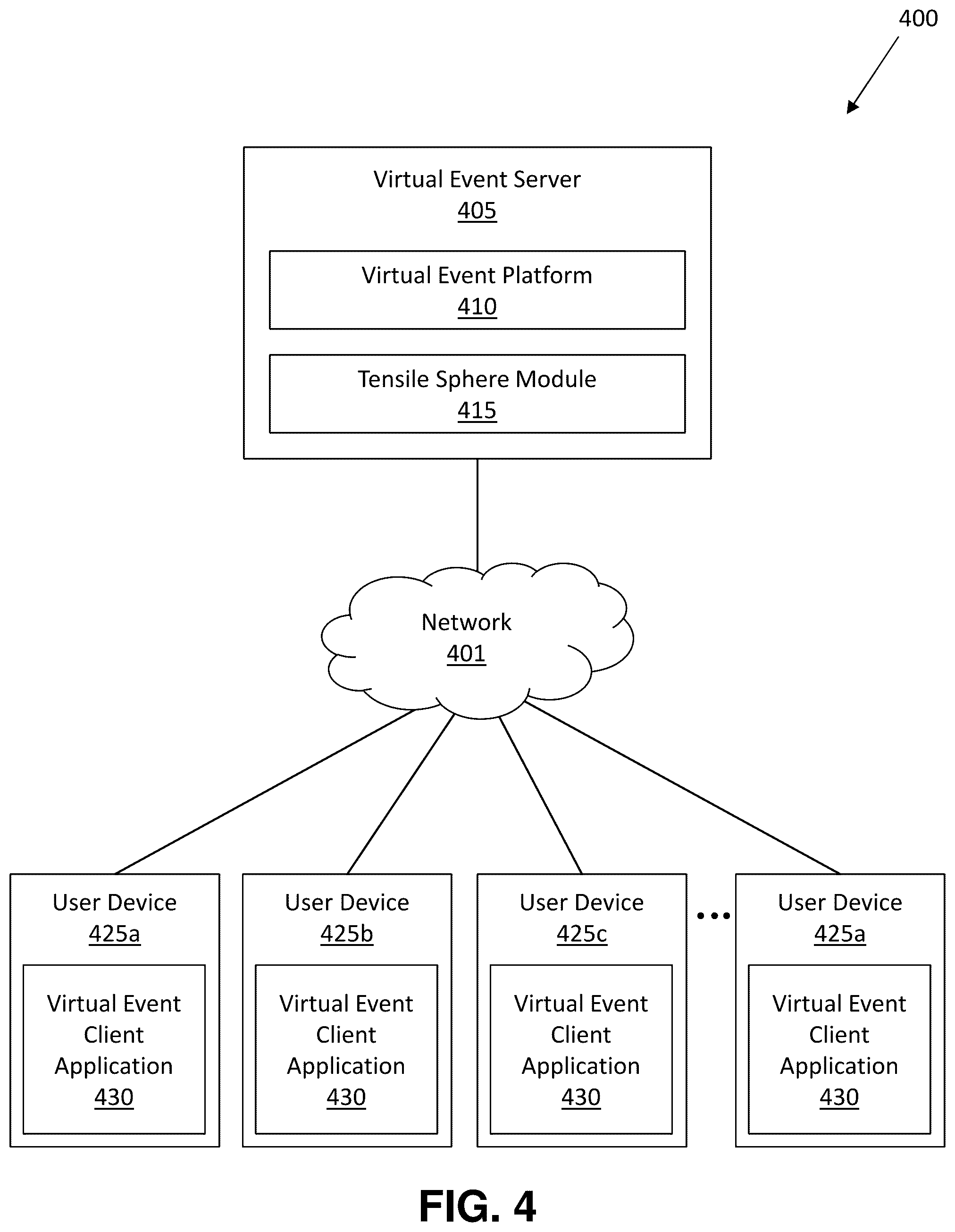 Patent US12361321 Figure 4 – Event experience representation using tensile sphere mixing and merging