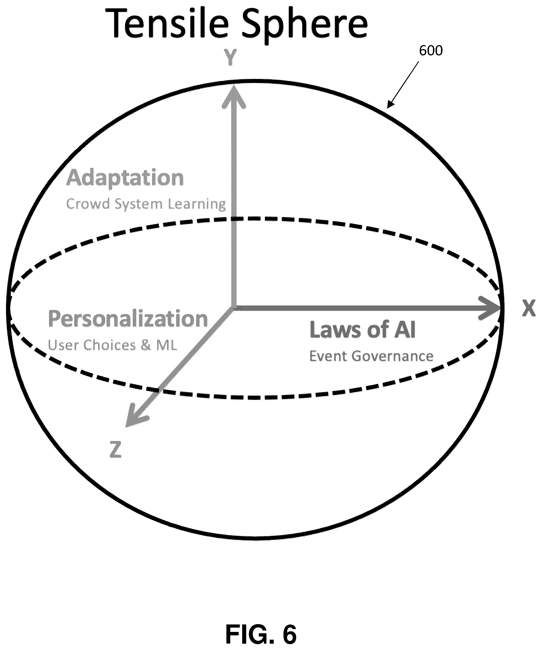 Patent US12361321 Figure 6 – Event experience representation using tensile sphere mixing and merging