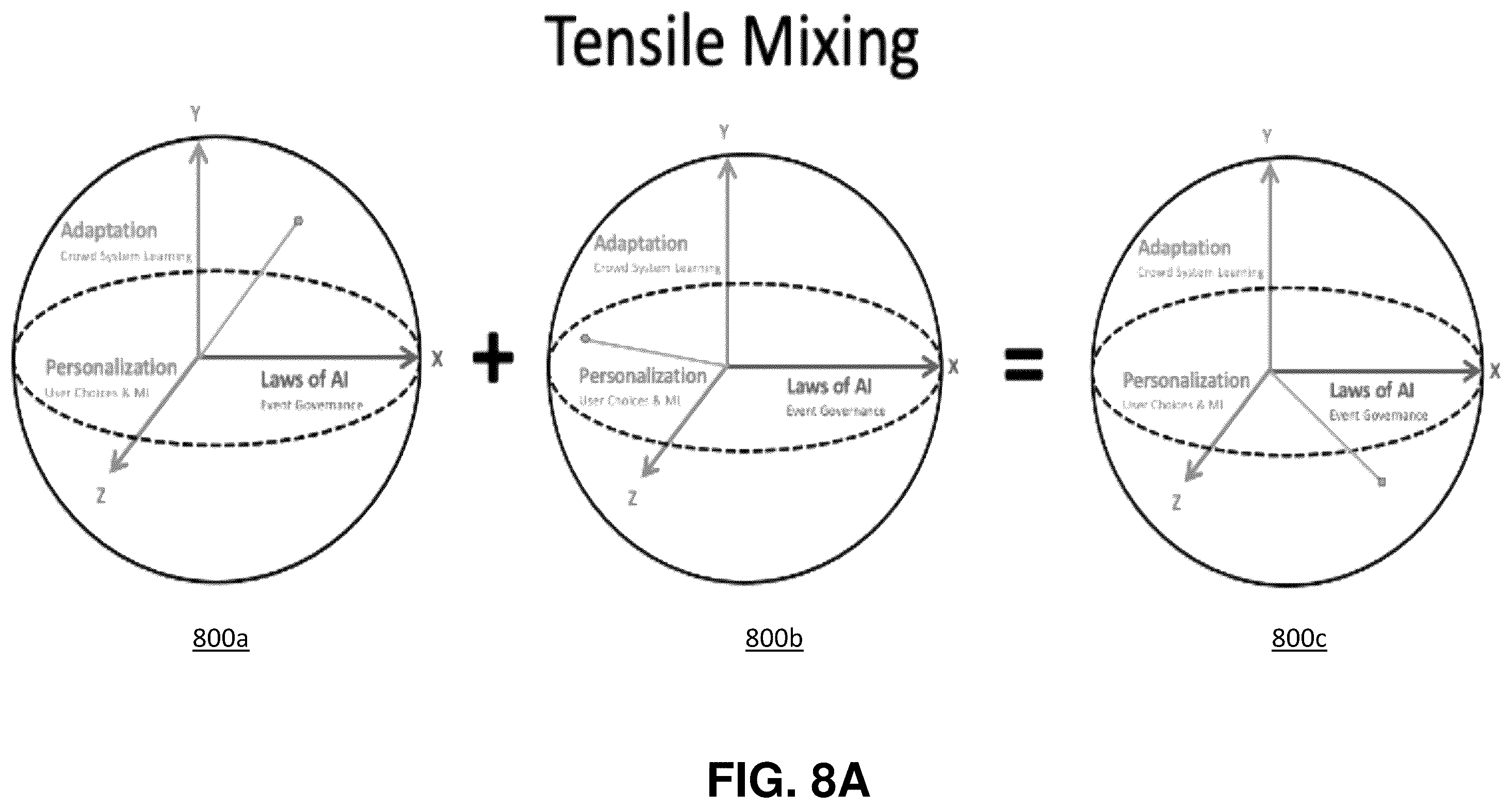 Patent US12361321 Figure 8 – Event experience representation using tensile sphere mixing and merging