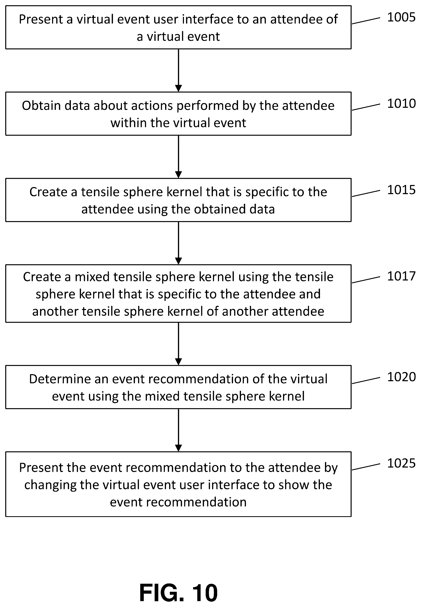 Patent US12361321 Figure 11 – Event experience representation using tensile sphere mixing and merging