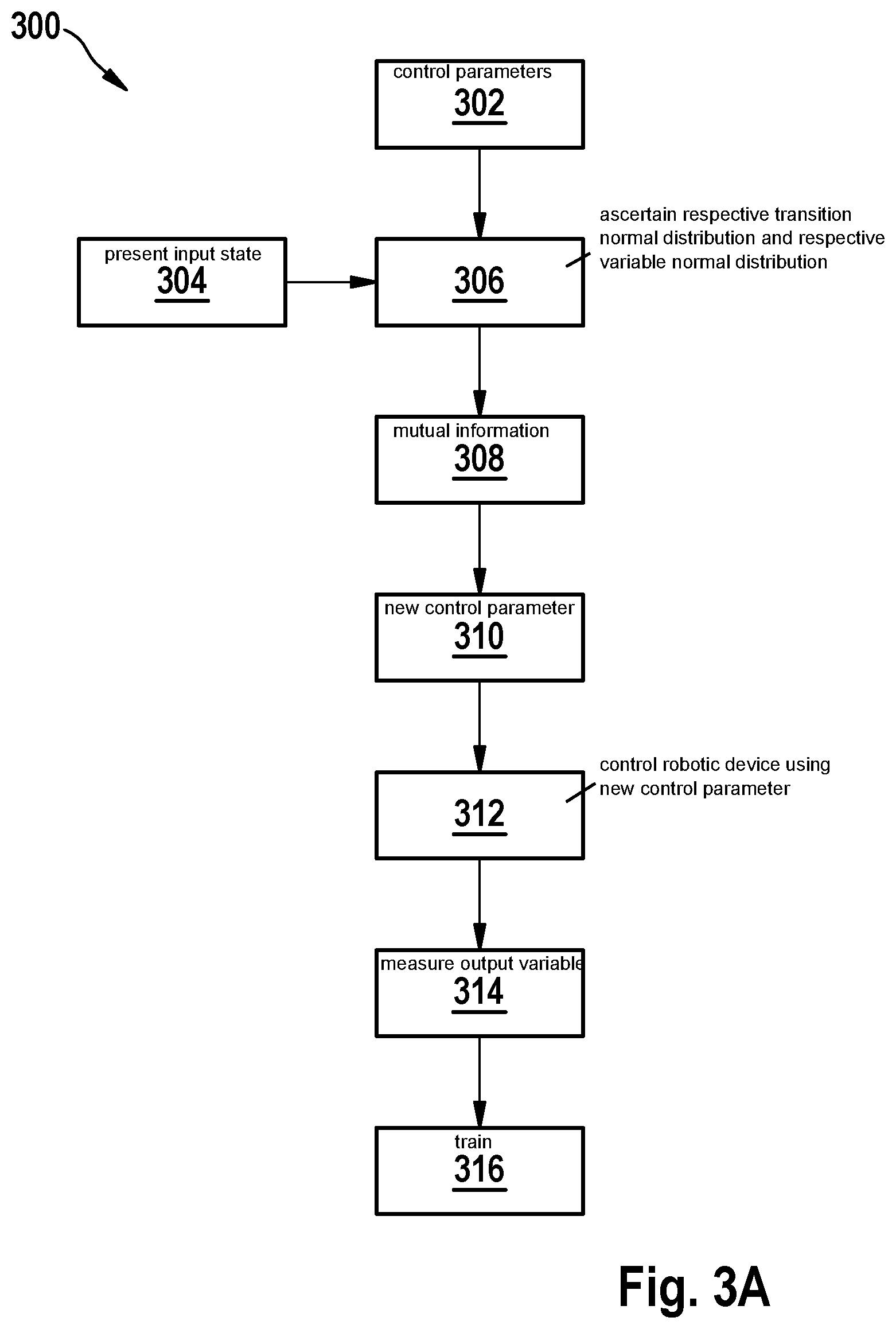 Patent US12361322 Figure 3 – Device and method for training a gaussian process state space model