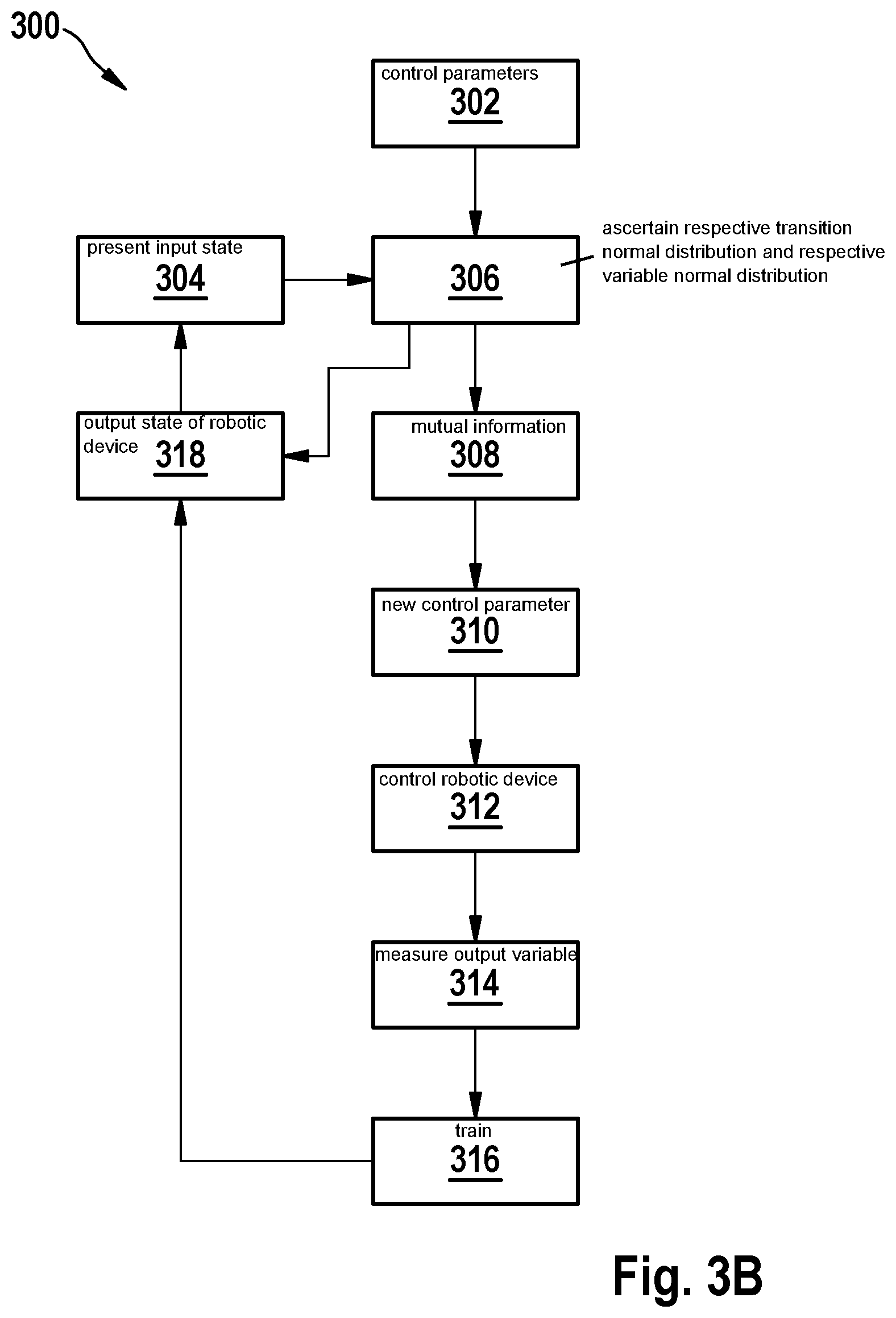 Patent US12361322 Figure 4 – Device and method for training a gaussian process state space model