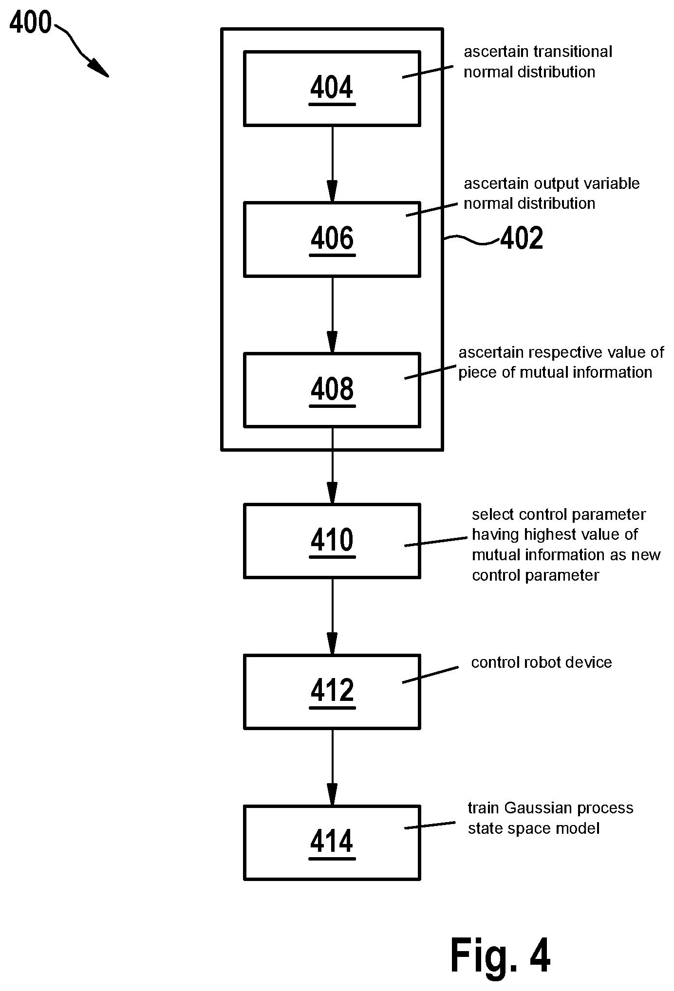 Patent US12361322 Figure 5 – Device and method for training a gaussian process state space model